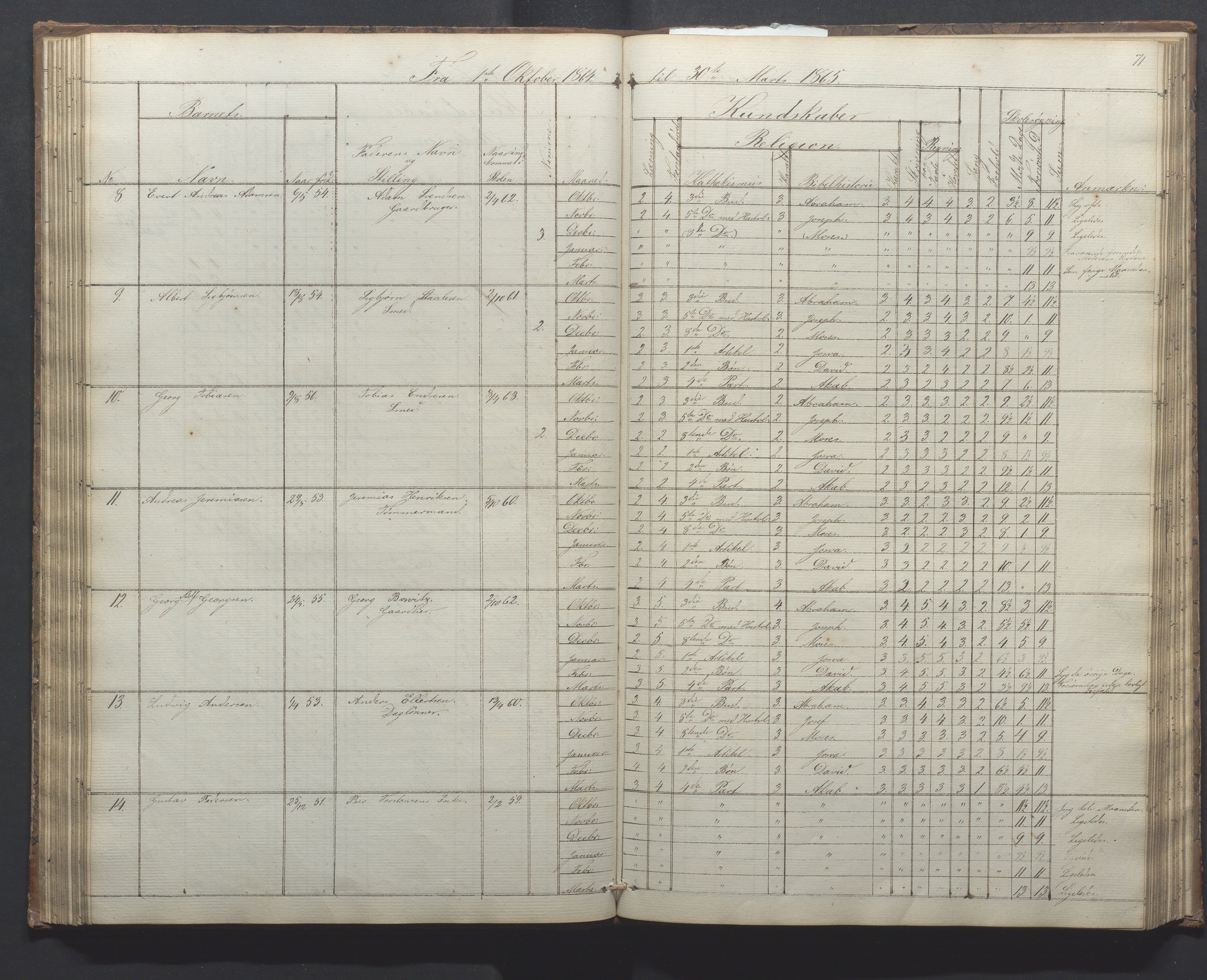 Egersund kommune (Ladested) - Egersund almueskole/folkeskole, IKAR/K-100521/H/L0010: Skoleprotokoll - Almueskolen, 1. klasse, 1862-1867, s. 71