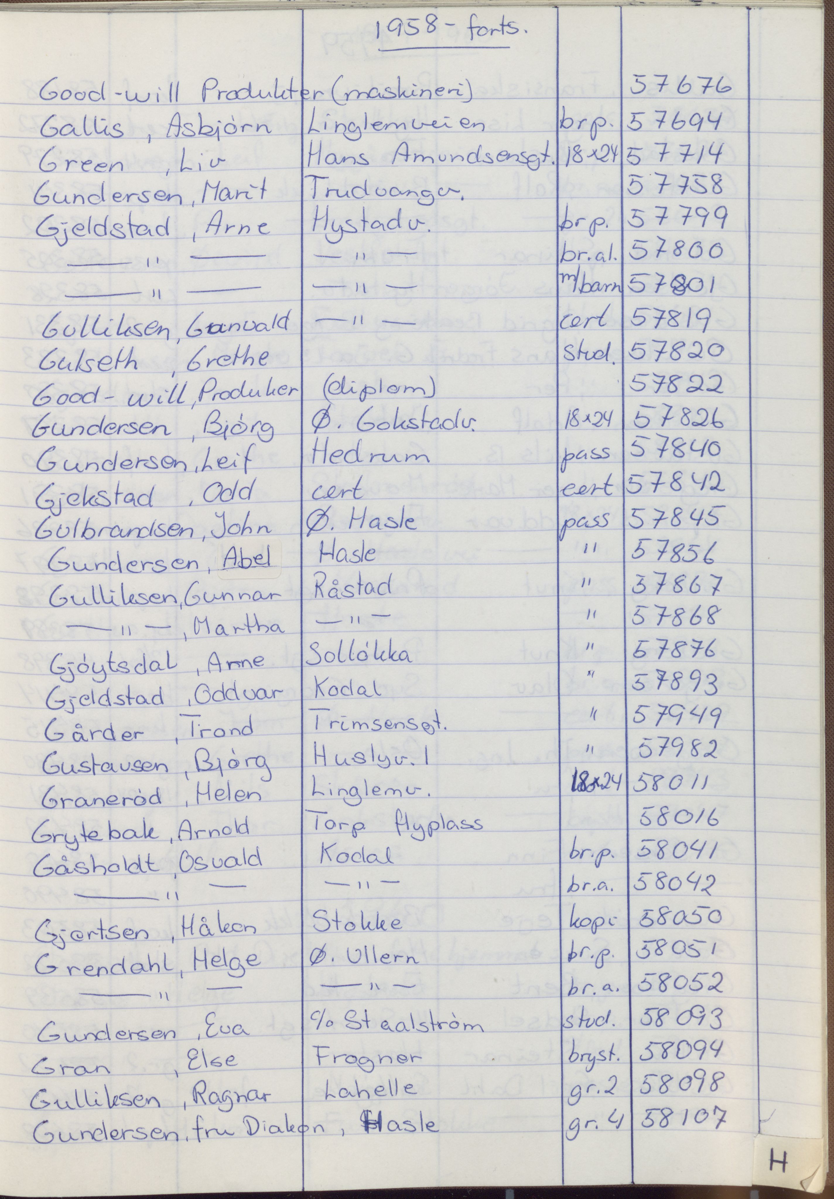 Pa 1494 - Jørgensen, Antonius. Fotograf, VEMU/A-2760/F/Fa, 1927-2004, s. 1305