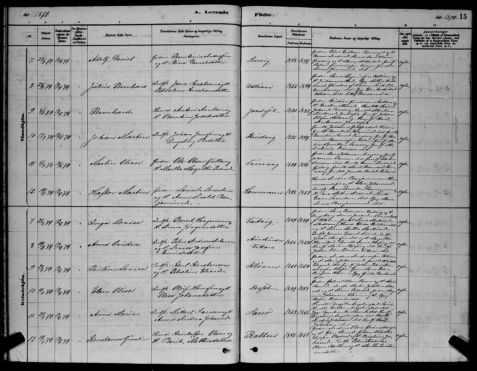 Ministerialprotokoller, klokkerbøker og fødselsregistre - Sør-Trøndelag, SAT/A-1456/640/L0585: Klokkerbok nr. 640C03, 1878-1891, s. 15