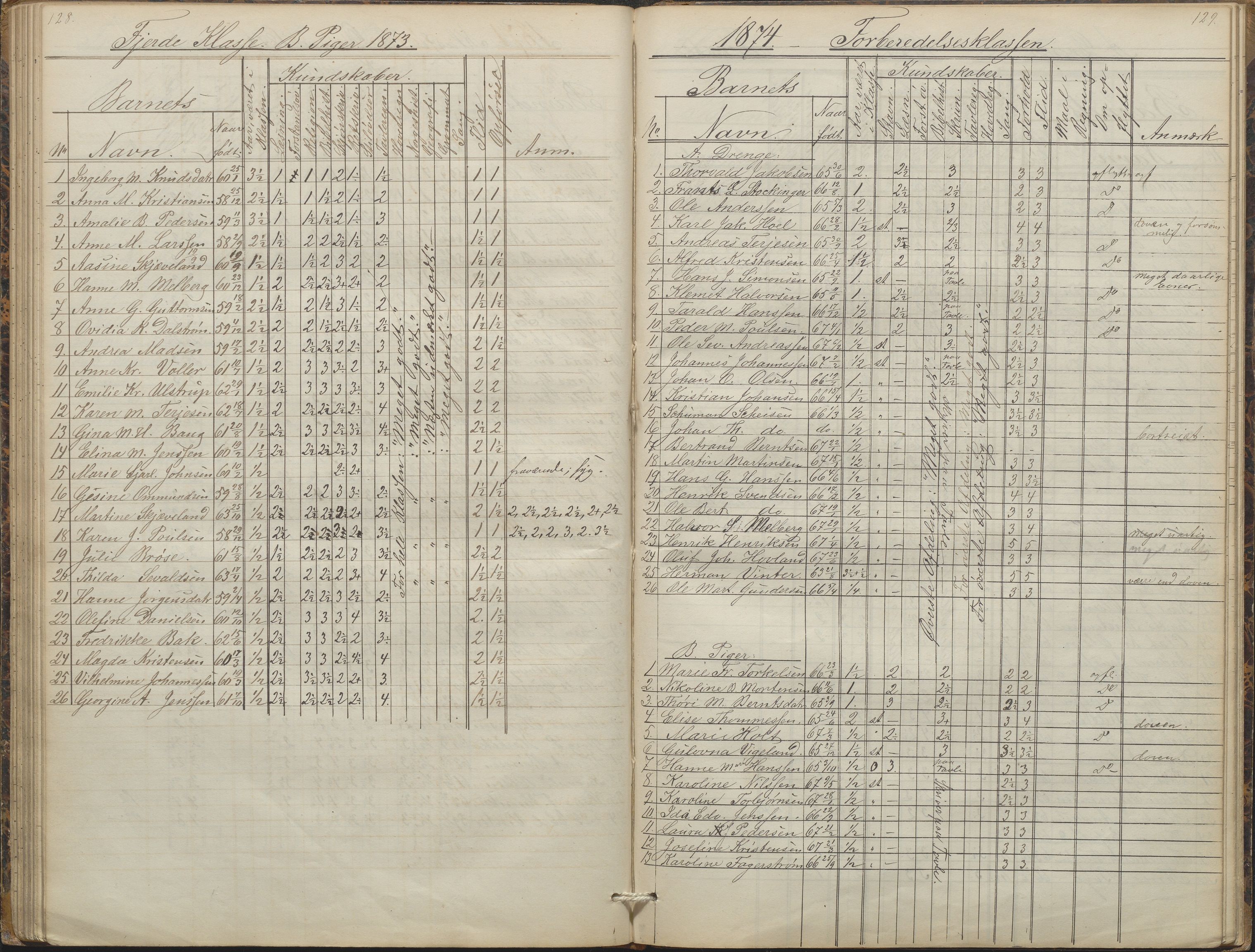 Arendal kommune, Katalog I, AAKS/KA0906-PK-I/07/L0088: Eksamensprotokoll, forhandlingsprotokoll for Almueskolen, 1863-1878, s. 128-129