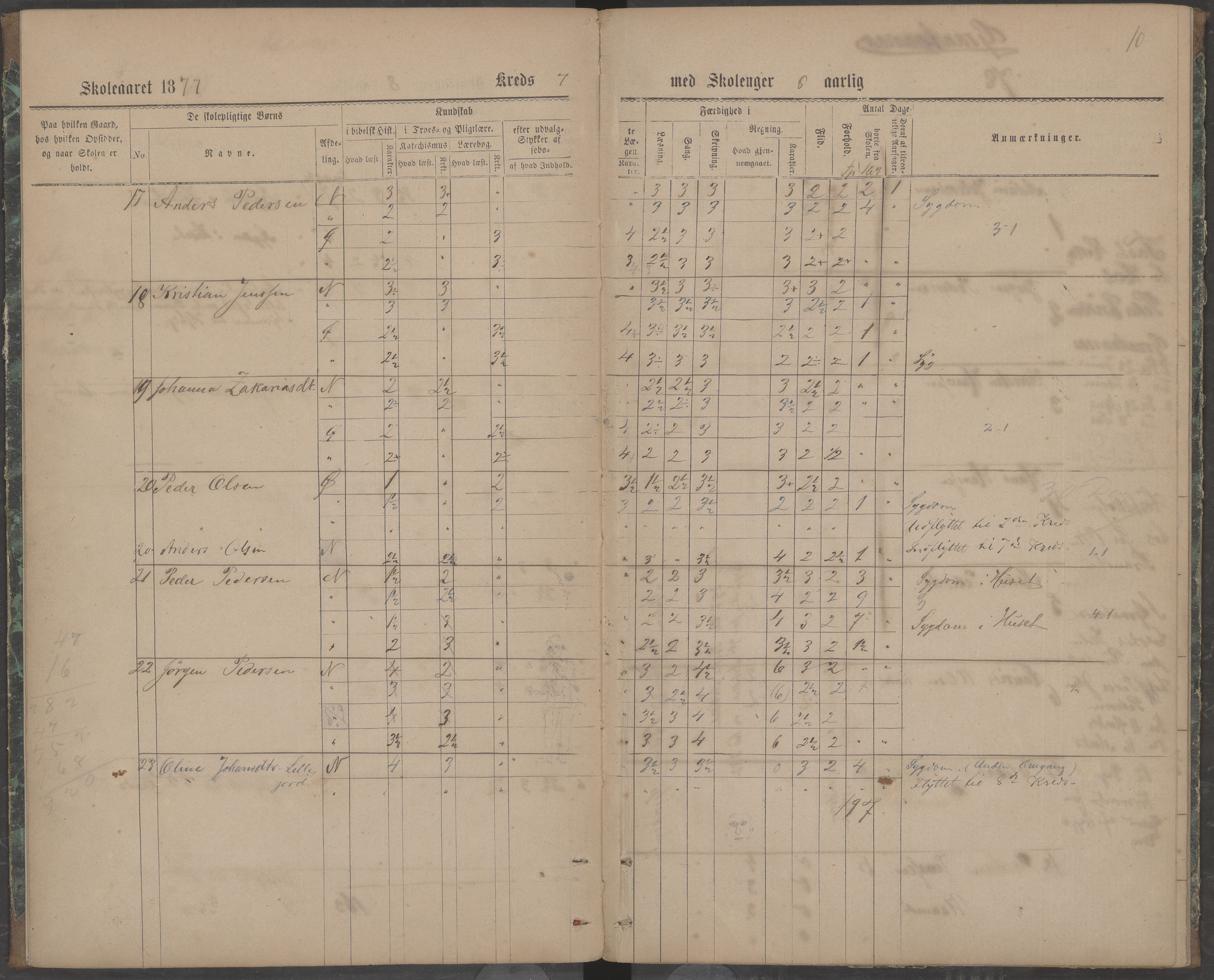 Beiarn kommune. Brandhei skolekrets, AIN/K-18390.510.03/442/L0001: Karakter/oversiktsprotokoll, 1876-1883