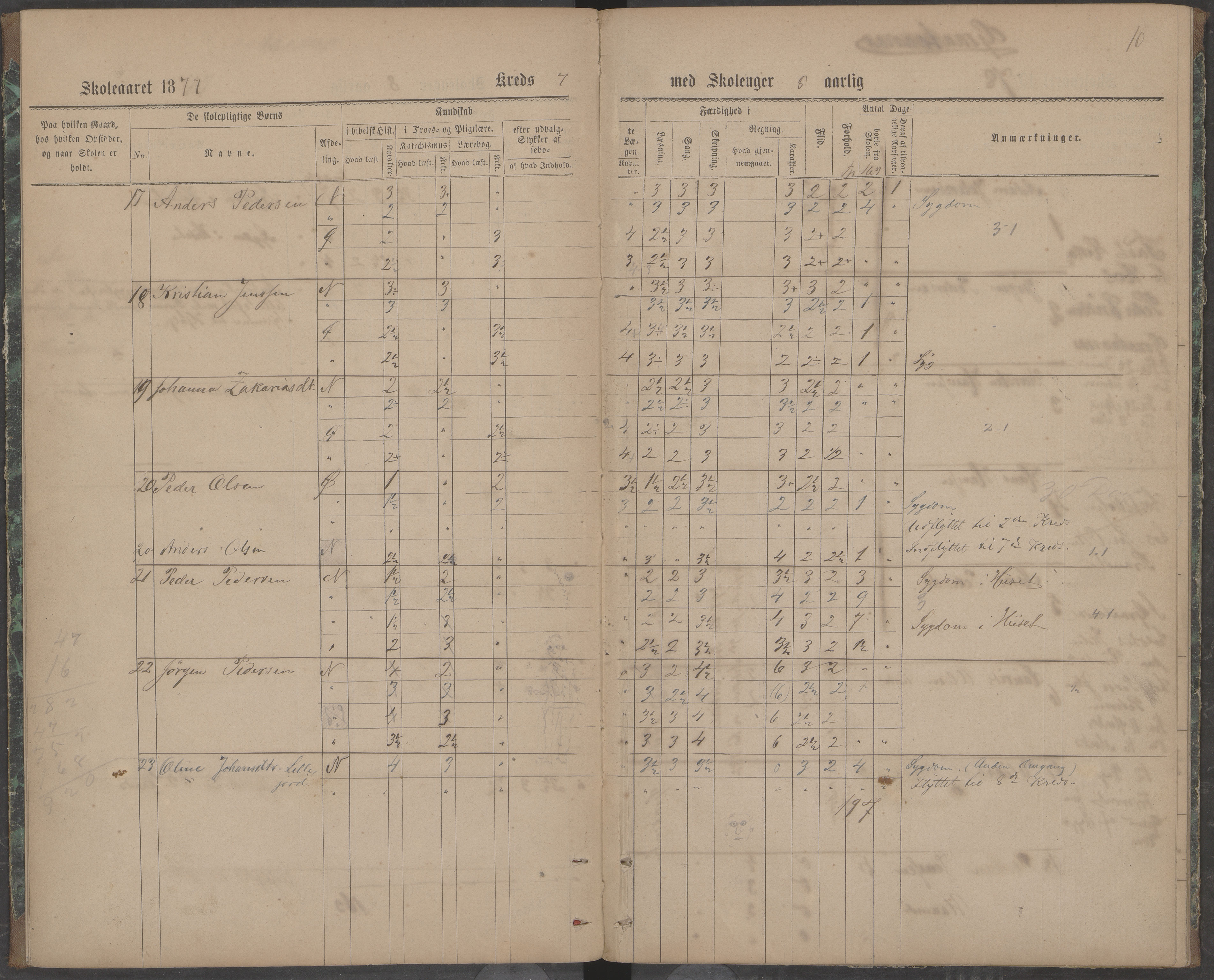 Beiarn kommune. Brandhei skolekrets, AIN/K-18390.510.03/442/L0001: Karakter/oversiktsprotokoll, 1876-1883