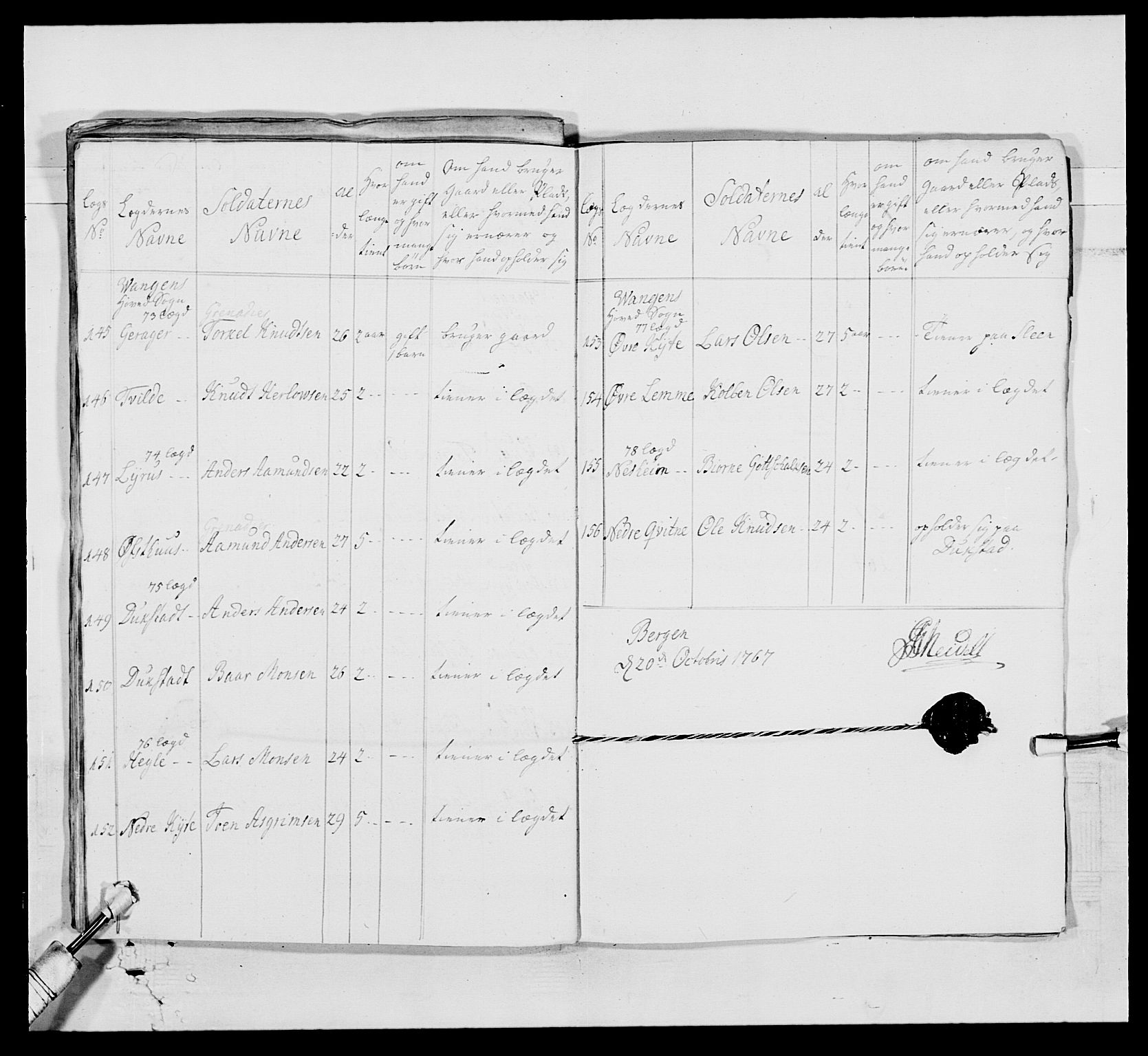 Kommanderende general (KG I) med Det norske krigsdirektorium, AV/RA-EA-5419/E/Ea/L0519: 1. Bergenhusiske regiment, 1767, s. 201