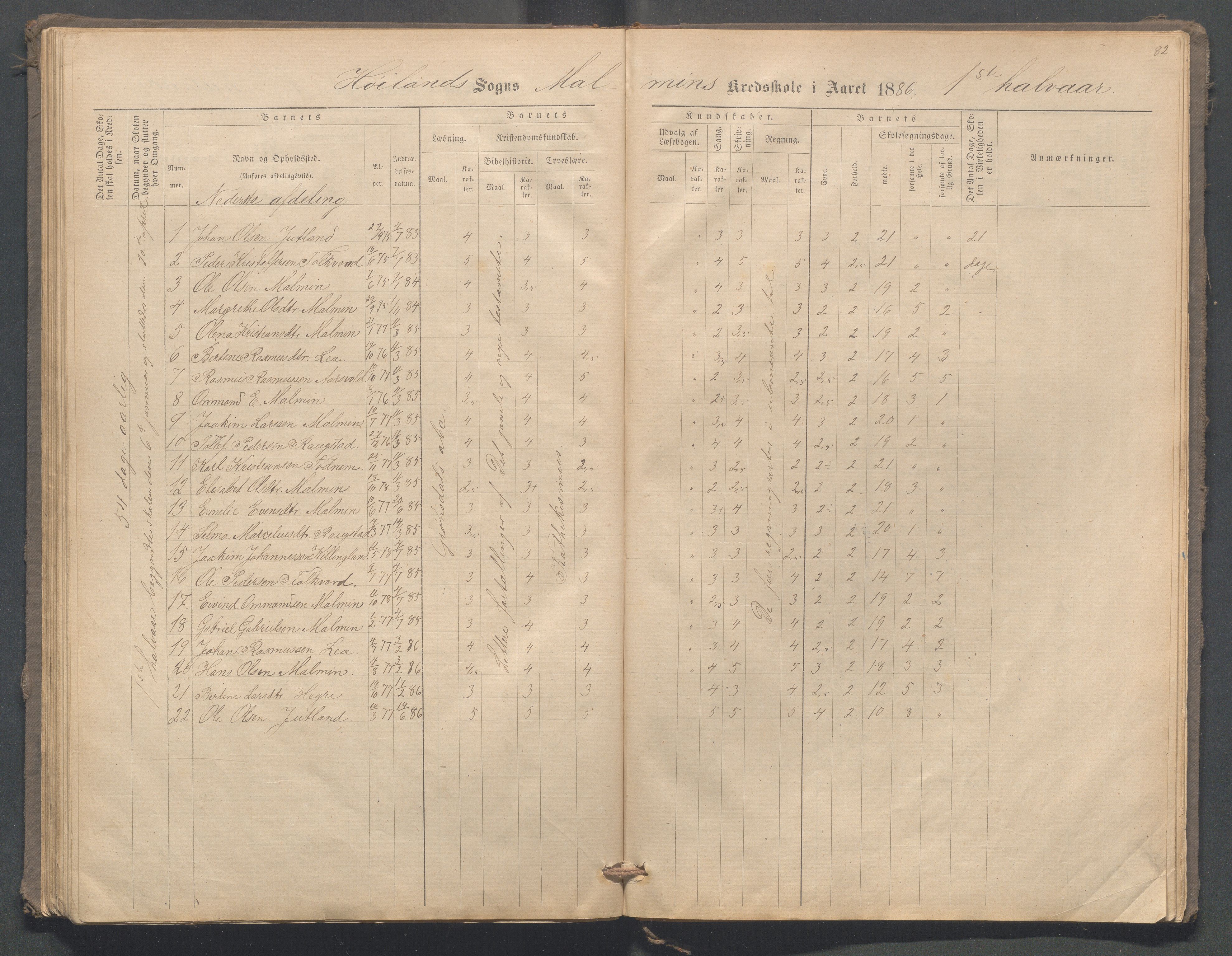 Høyland kommune - Malmheim skole, IKAR/K-100082/F/L0001: Skoleprotokoll, 1873-1888, s. 82