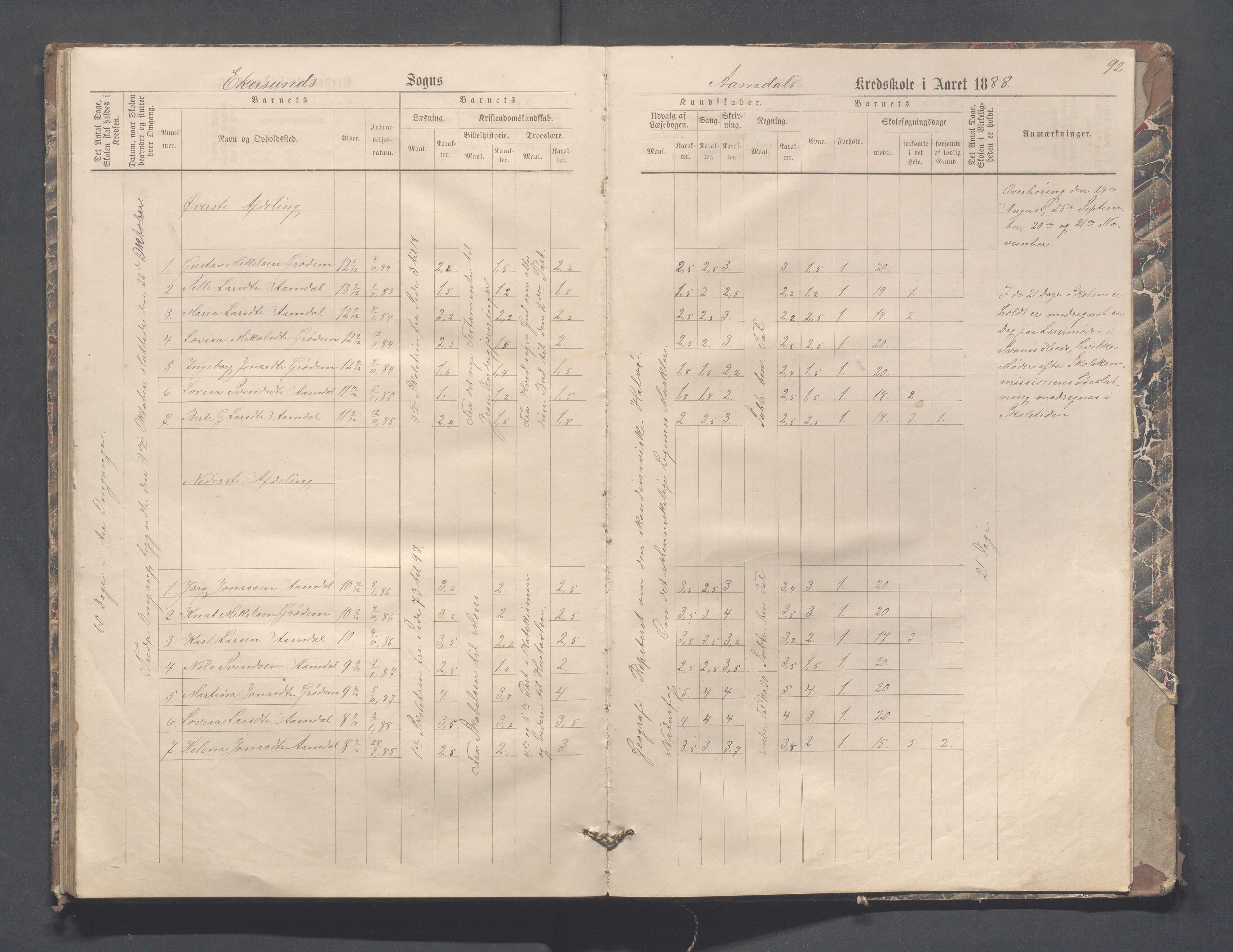 Eigersund kommune (Herredet) - Skolekommisjonen/skolestyret, IKAR/K-100453/Jb/L0004: Skoleprotokoll - Hegdal, Hadland, Åmdal, 1880-1890, s. 92