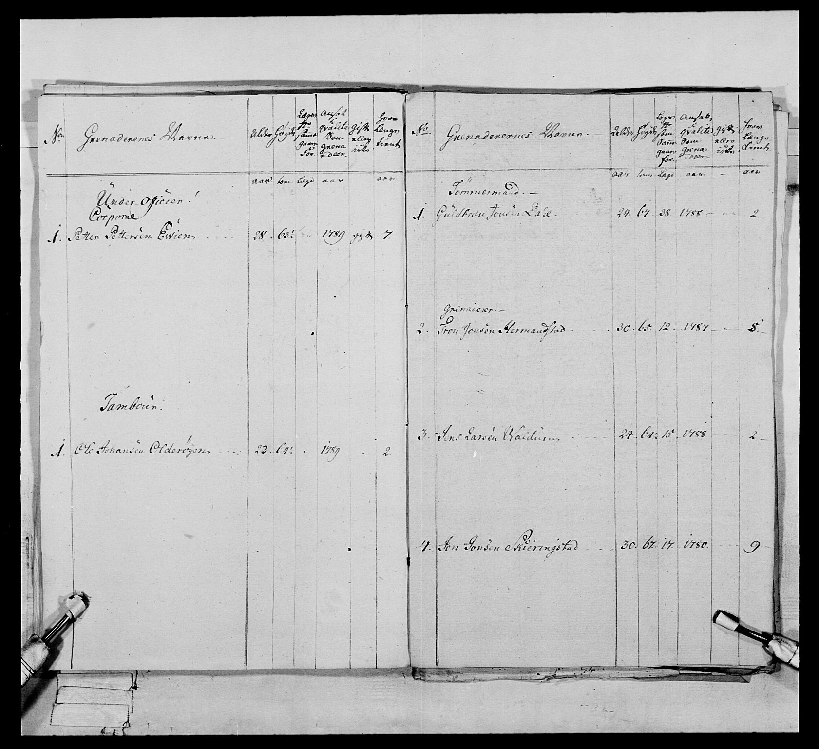 Generalitets- og kommissariatskollegiet, Det kongelige norske kommissariatskollegium, AV/RA-EA-5420/E/Eh/L0075a: 1. Trondheimske nasjonale infanteriregiment, 1789-1811, s. 69