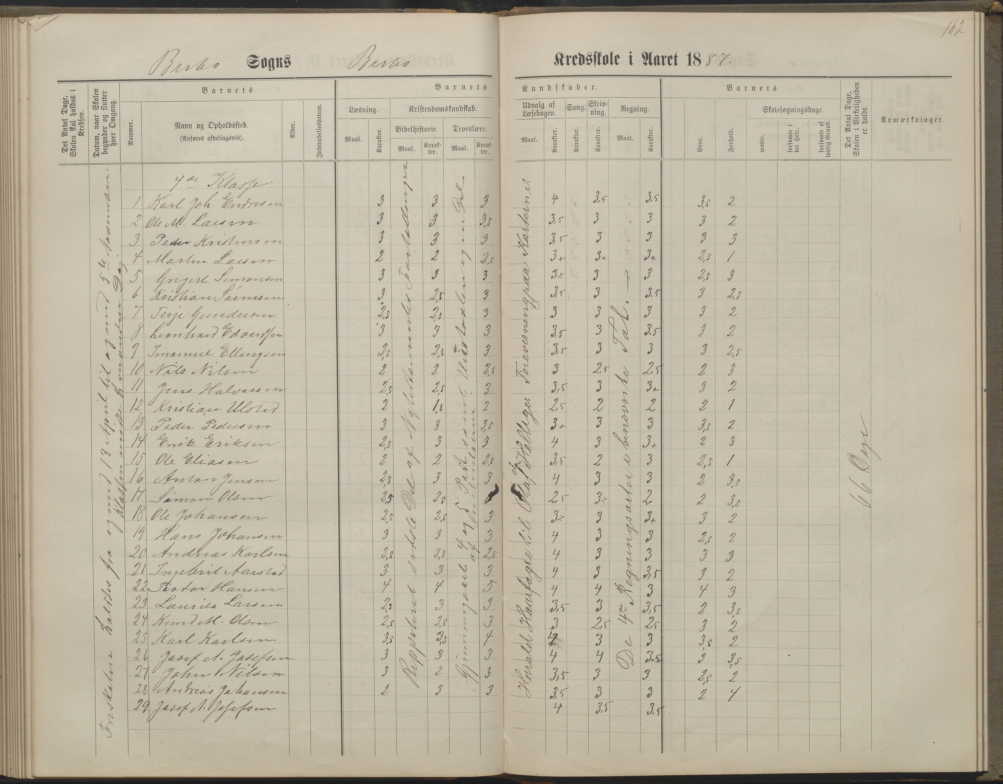 Arendal kommune, Katalog I, AAKS/KA0906-PK-I/07/L0160: Skoleprotokoll for nederste klasse, 1863-1877, s. 162