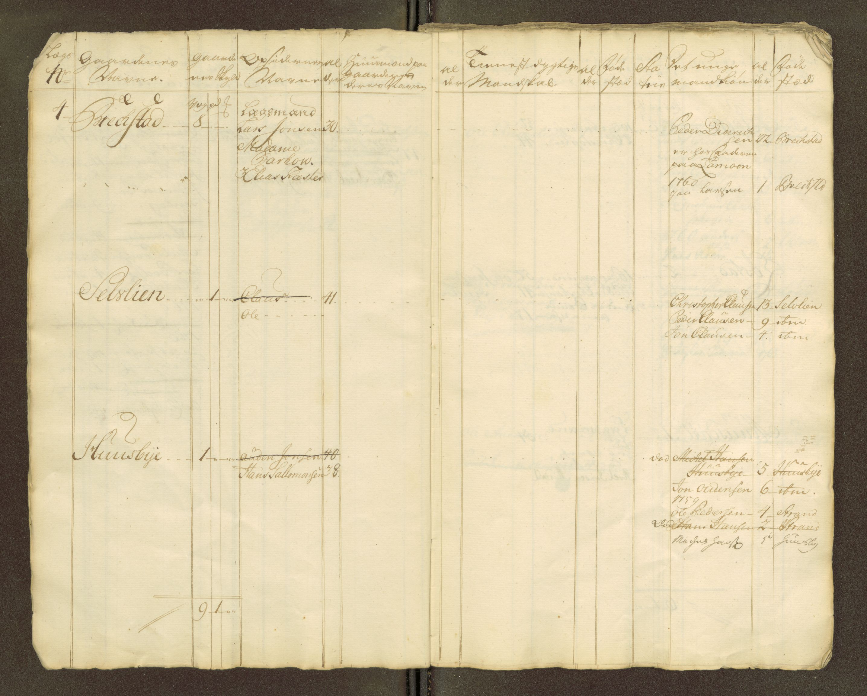 Sjøinnrulleringen - Trondhjemske distrikt, AV/SAT-A-5121/01/L0047/0001: -- / Lægds og hovedrulle for Fosen og Hitteren krets, 1759-1804, s. 341