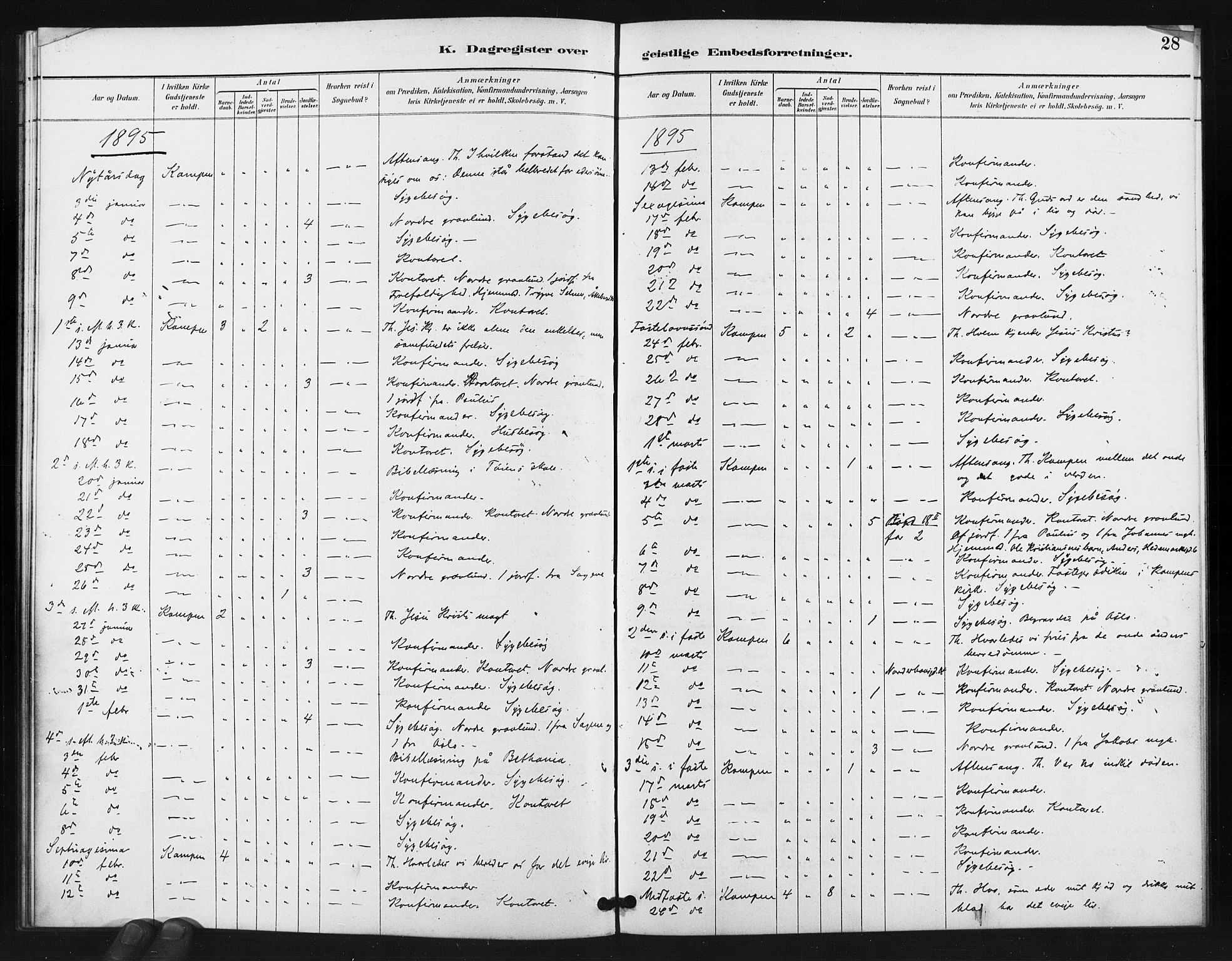 Kampen prestekontor Kirkebøker, SAO/A-10853/I/Ib/L0001: Dagregister nr. 1, 1887-1900, s. 28
