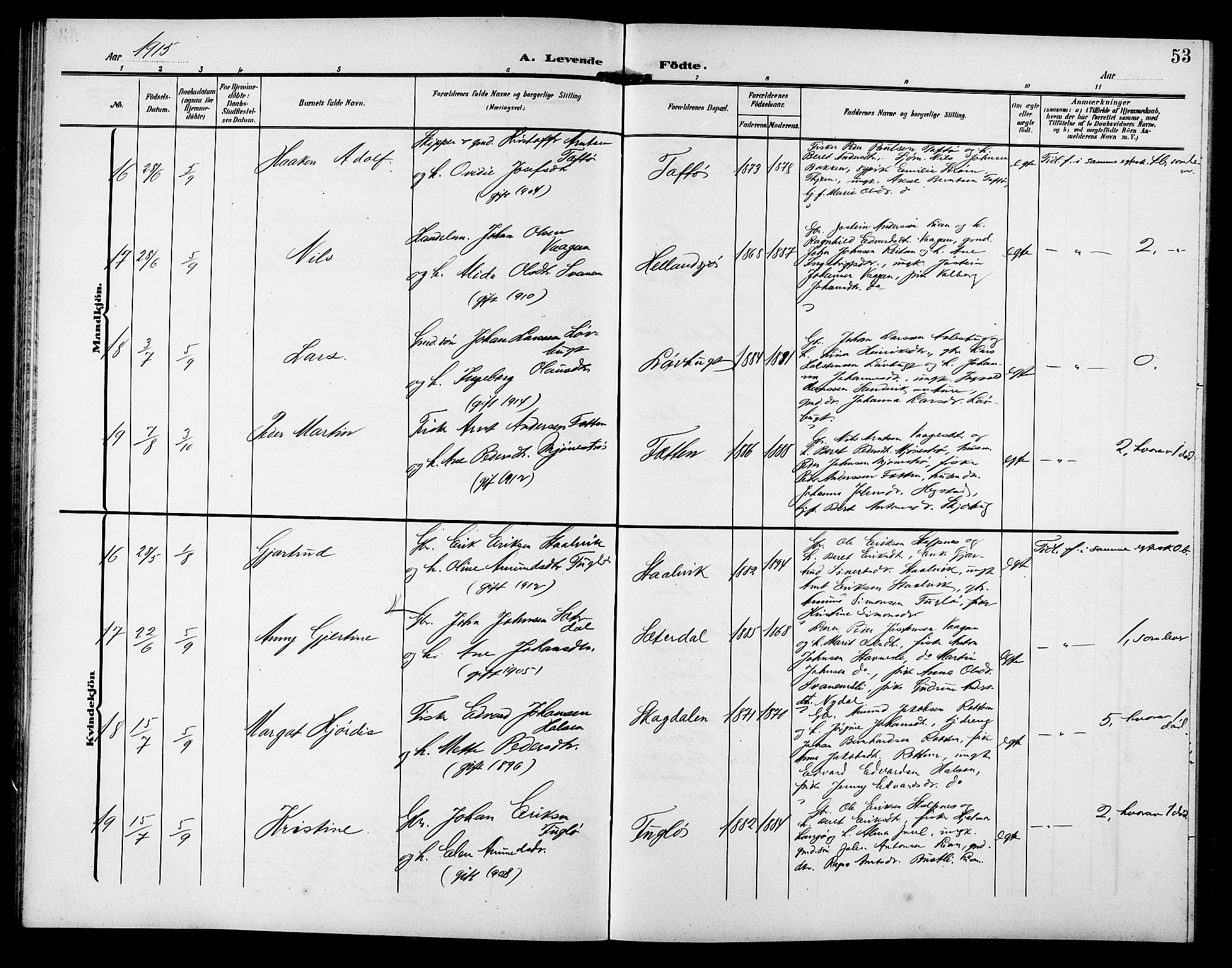 Ministerialprotokoller, klokkerbøker og fødselsregistre - Sør-Trøndelag, AV/SAT-A-1456/633/L0520: Klokkerbok nr. 633C02, 1906-1921, s. 53