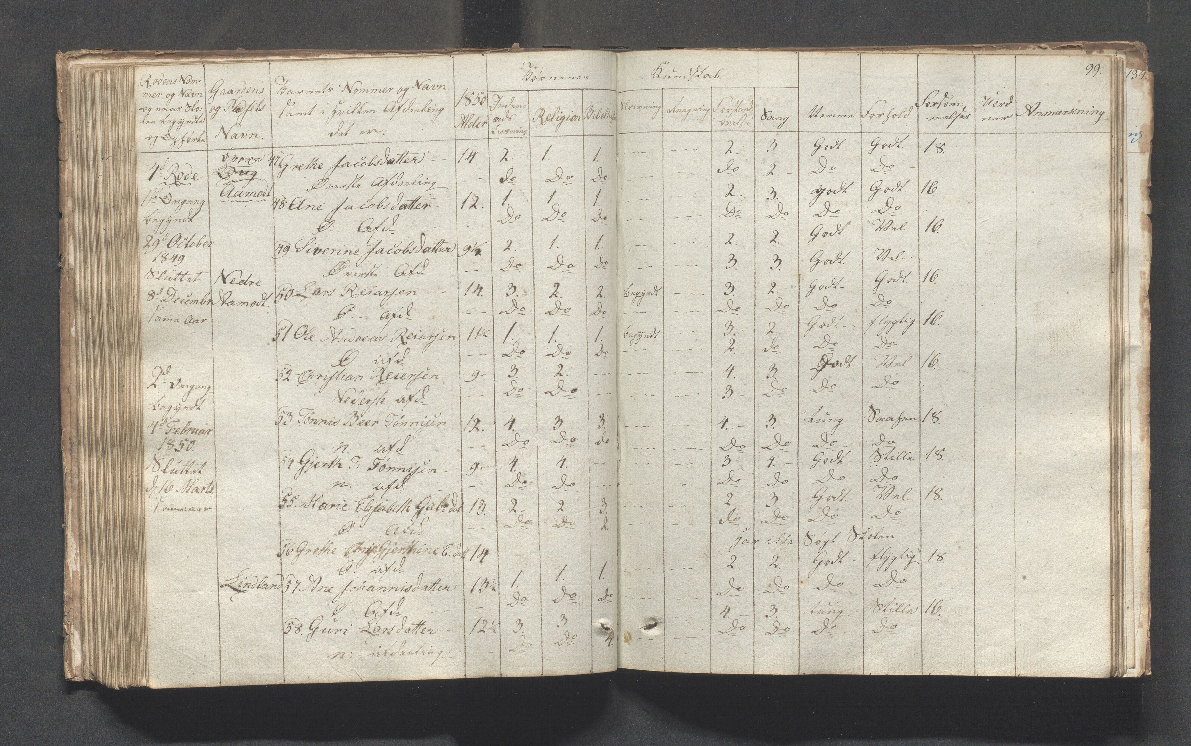 Sokndal kommune- Skolestyret/Skolekontoret, IKAR/K-101142/H/L0001: Skoleprotokoll - Tredje omgangsskoledistrikt, 1832-1854, s. 99