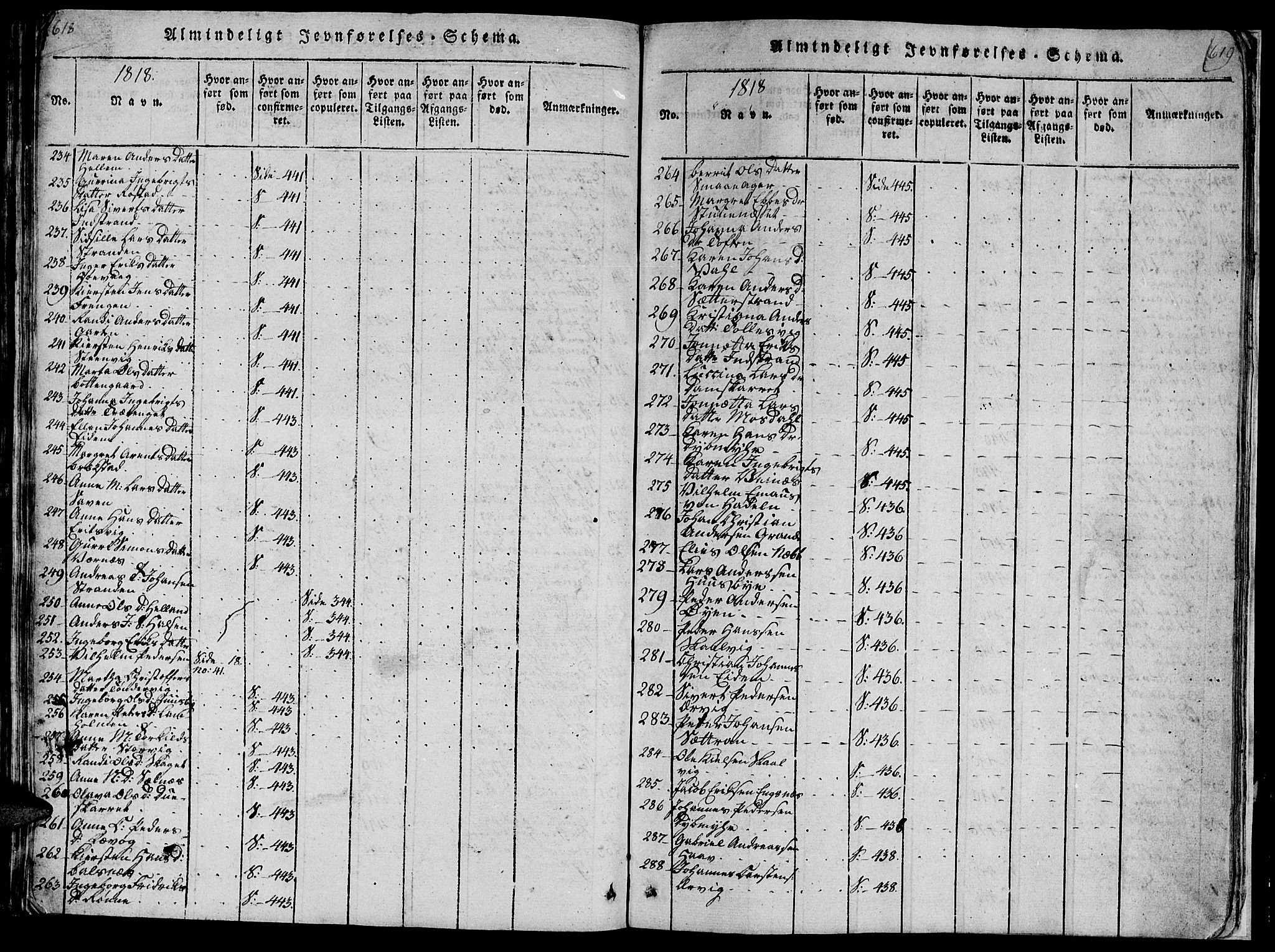 Ministerialprotokoller, klokkerbøker og fødselsregistre - Sør-Trøndelag, AV/SAT-A-1456/659/L0744: Klokkerbok nr. 659C01, 1818-1825, s. 618-619