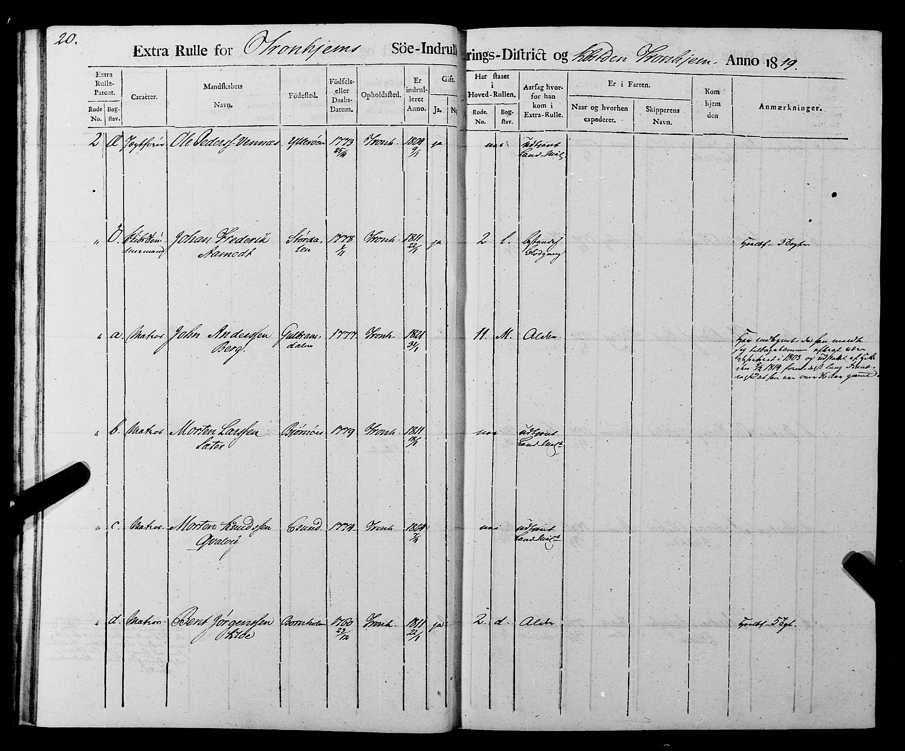 Sjøinnrulleringen - Trondhjemske distrikt, AV/SAT-A-5121/01/L0016/0001: -- / Rulle over Trondhjem distrikt, 1819, s. 20