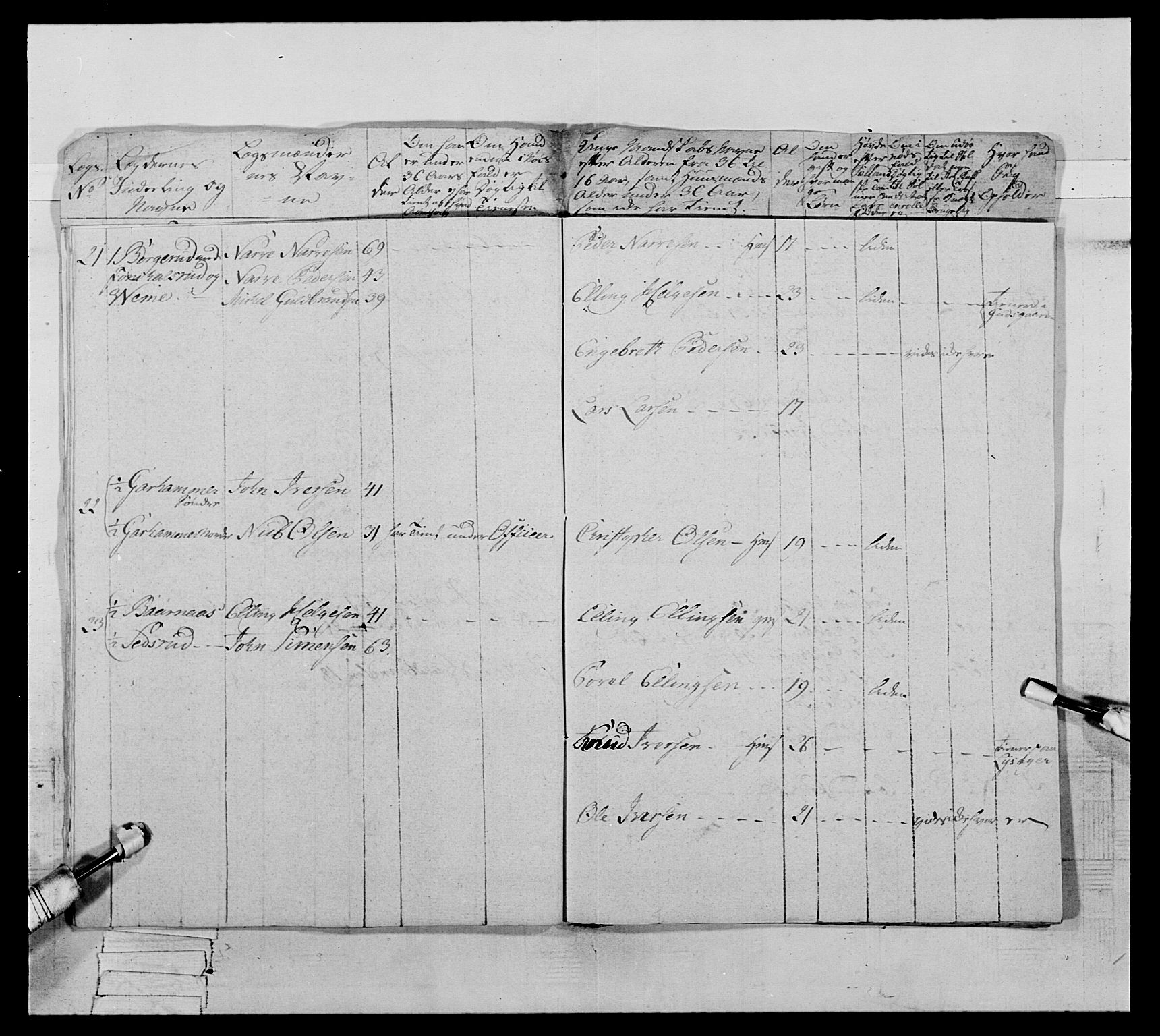 Generalitets- og kommissariatskollegiet, Det kongelige norske kommissariatskollegium, AV/RA-EA-5420/E/Eh/L0065: 2. Opplandske nasjonale infanteriregiment, 1786-1789, s. 163