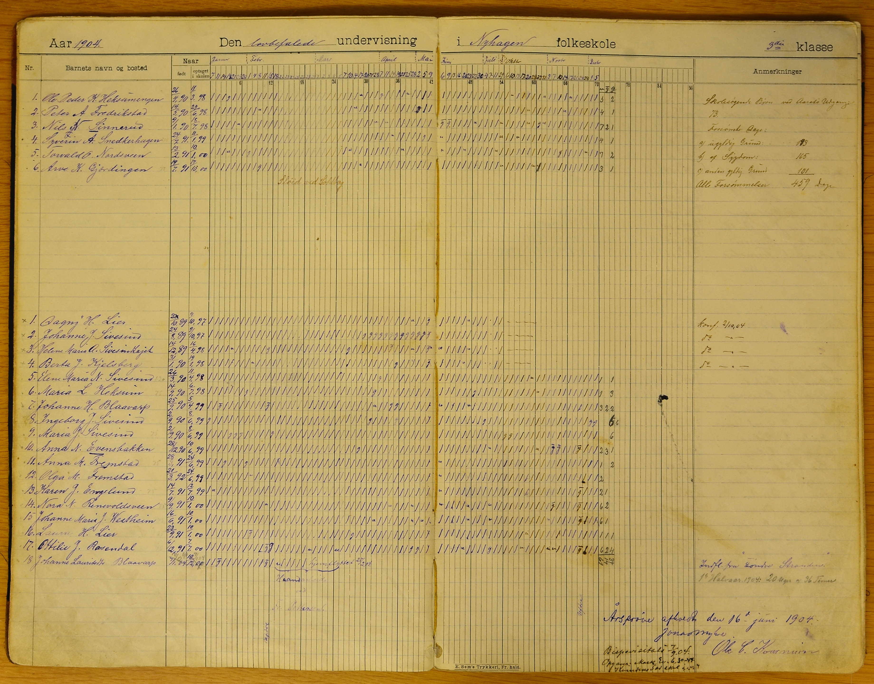 Vestre Toten kommunearkiv*, KVT/-/-/-: Dagbok over skolesøkningen, Nyhagen folkeskole, 1904-1918