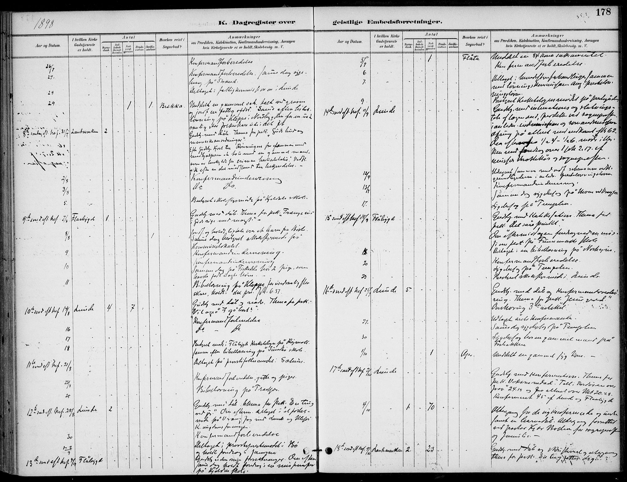 Lunde kirkebøker, AV/SAKO-A-282/F/Fa/L0003: Ministerialbok nr. I 3, 1893-1902, s. 178