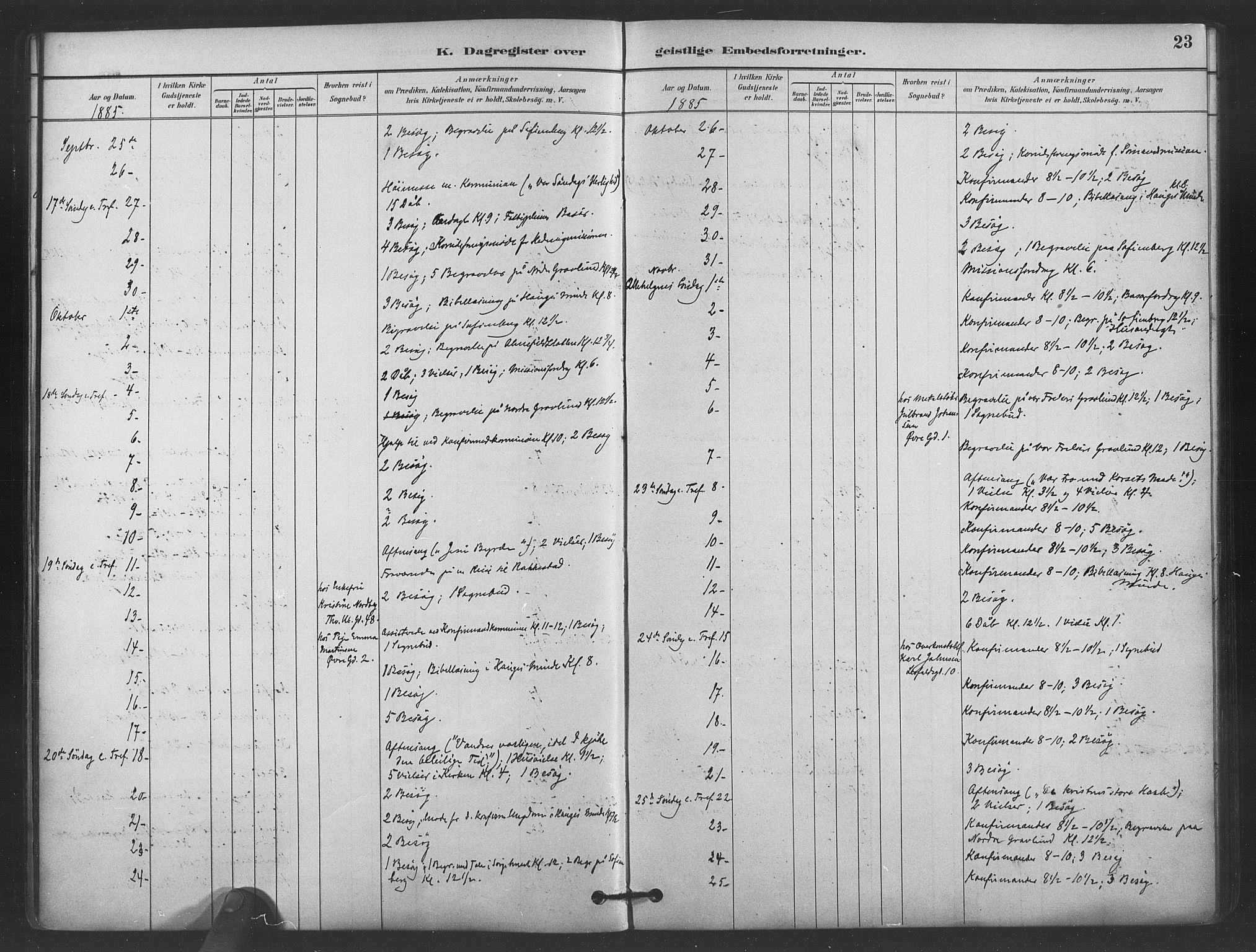 Paulus prestekontor Kirkebøker, AV/SAO-A-10871/I/Ib/L0001: Dagsregister nr. II 1, 1882-1910, s. 23