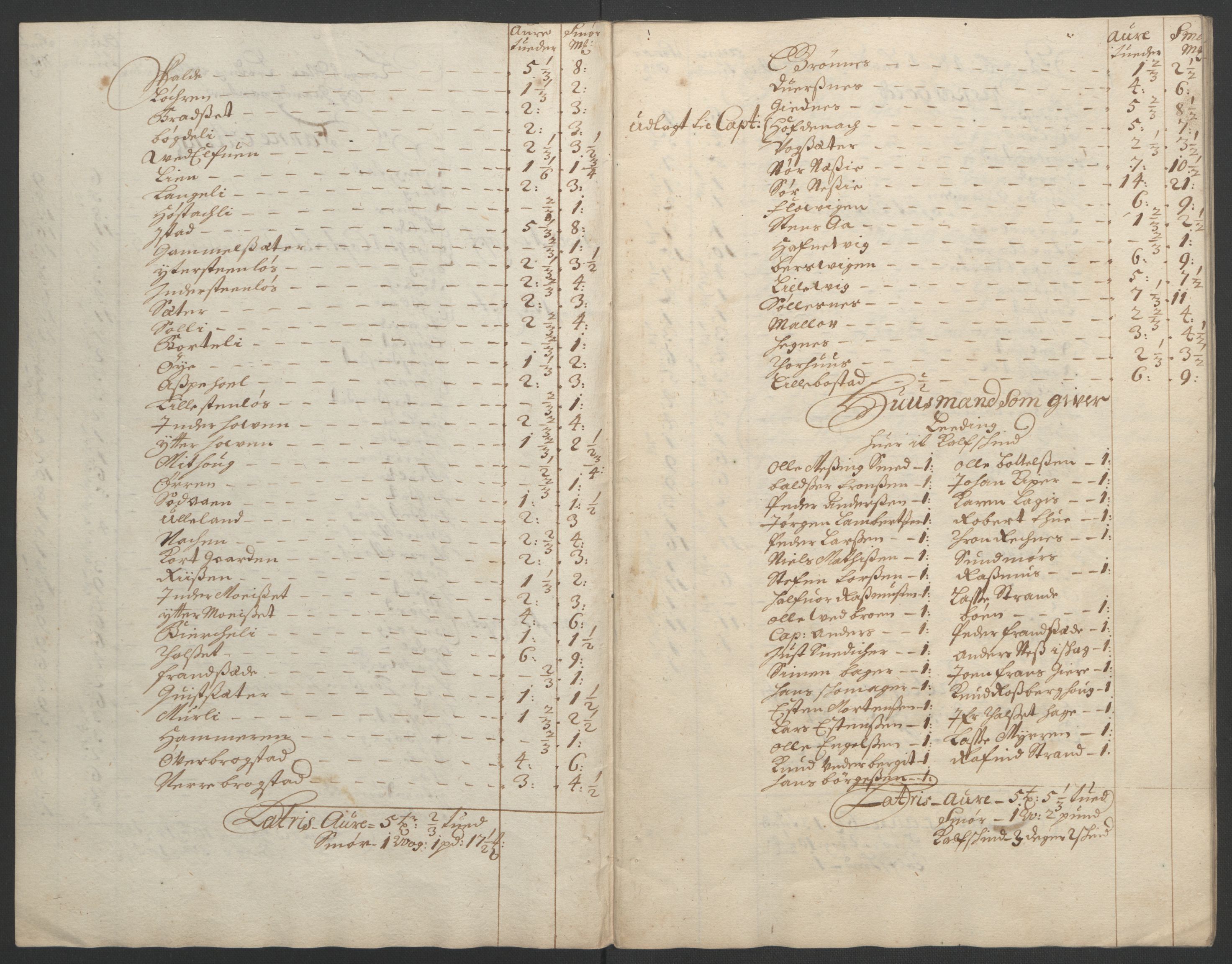 Rentekammeret inntil 1814, Reviderte regnskaper, Fogderegnskap, RA/EA-4092/R55/L3649: Fogderegnskap Romsdal, 1690-1691, s. 304