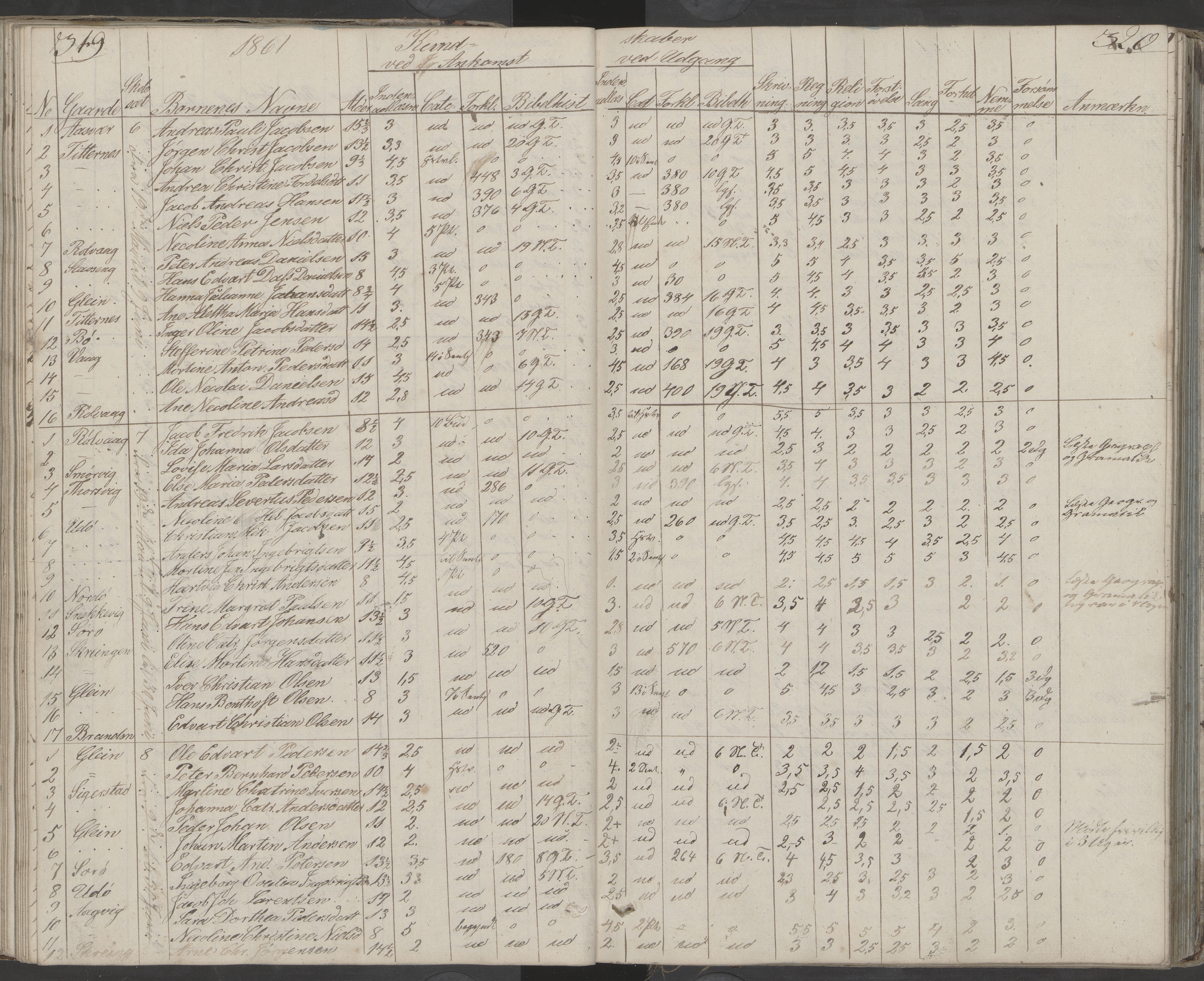 Dønna kommune. Dønnes fastskole, AIN/K-18270.510.01/442/L0001: Skoleprotokoll, 1832-1863