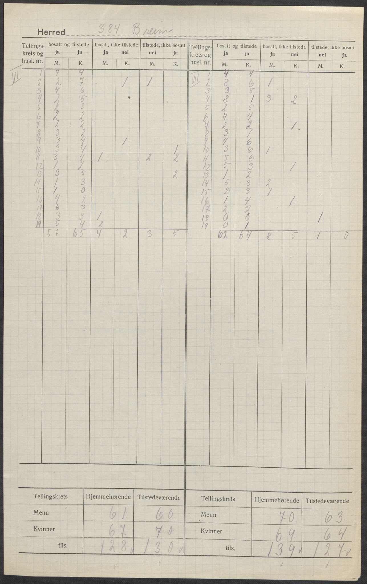 SAB, Folketelling 1920 for 1446 Breim herred, 1920, s. 5