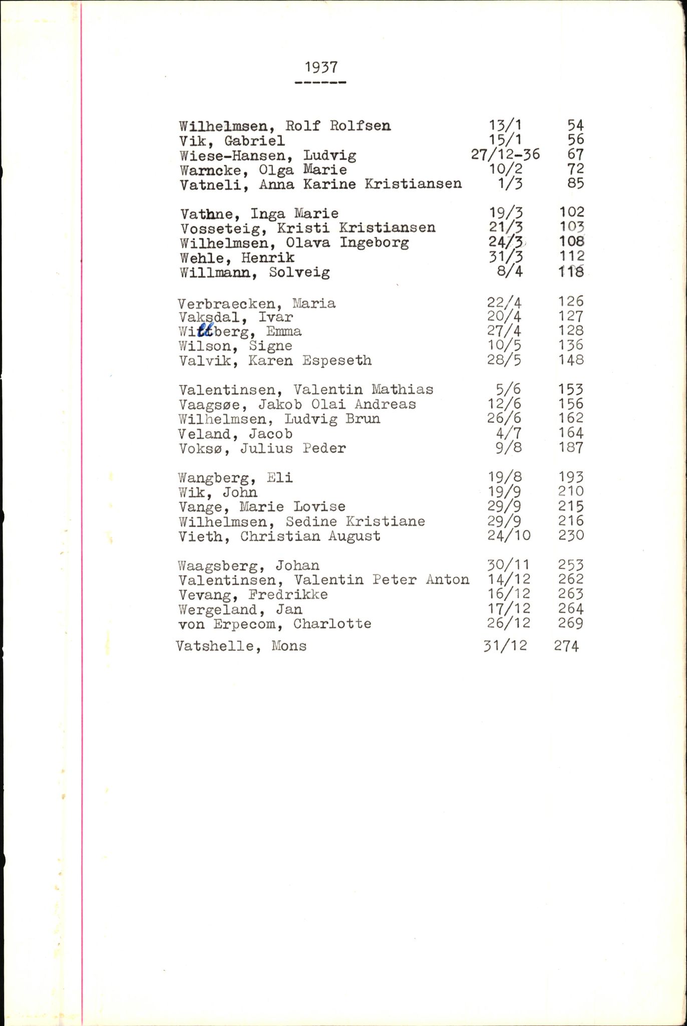 Byfogd og Byskriver i Bergen, SAB/A-3401/06/06Nb/L0005: Register til dødsfalljournaler, 1928-1941, s. 219