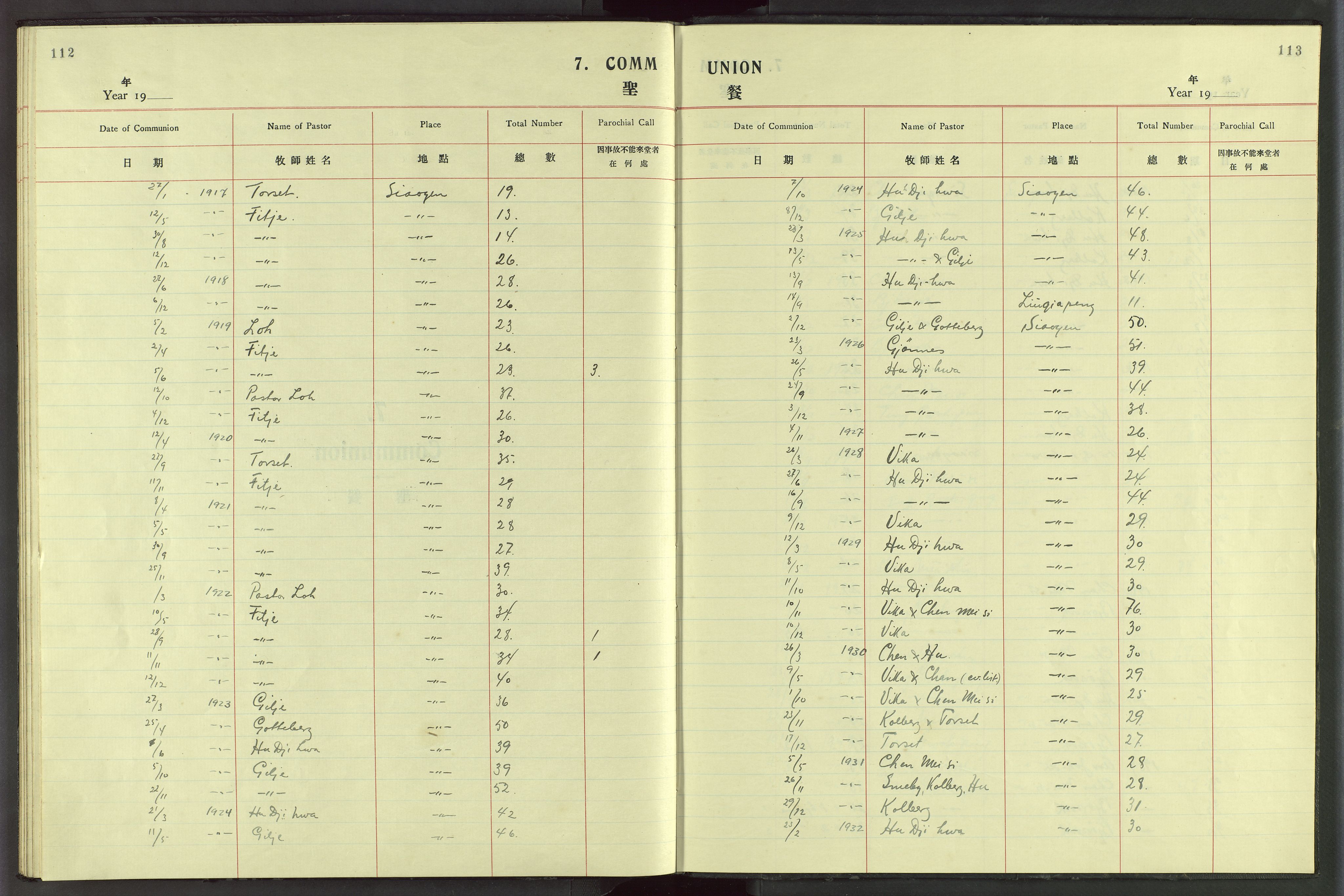Det Norske Misjonsselskap - utland - Kina (Hunan), VID/MA-A-1065/Dm/L0076: Ministerialbok nr. 114, 1914-1948, s. 112-113