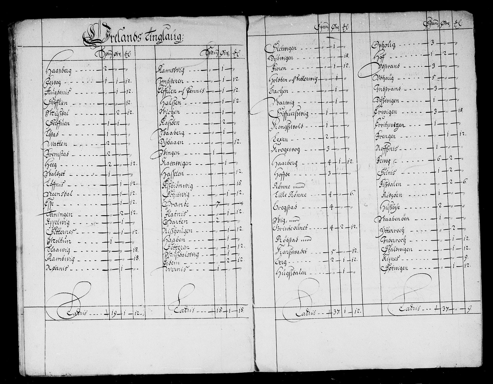 Rentekammeret inntil 1814, Reviderte regnskaper, Stiftamtstueregnskaper, Trondheim stiftamt og Nordland amt, AV/RA-EA-6044/R/Rd/L0039: Trondheim stiftamt, 1674