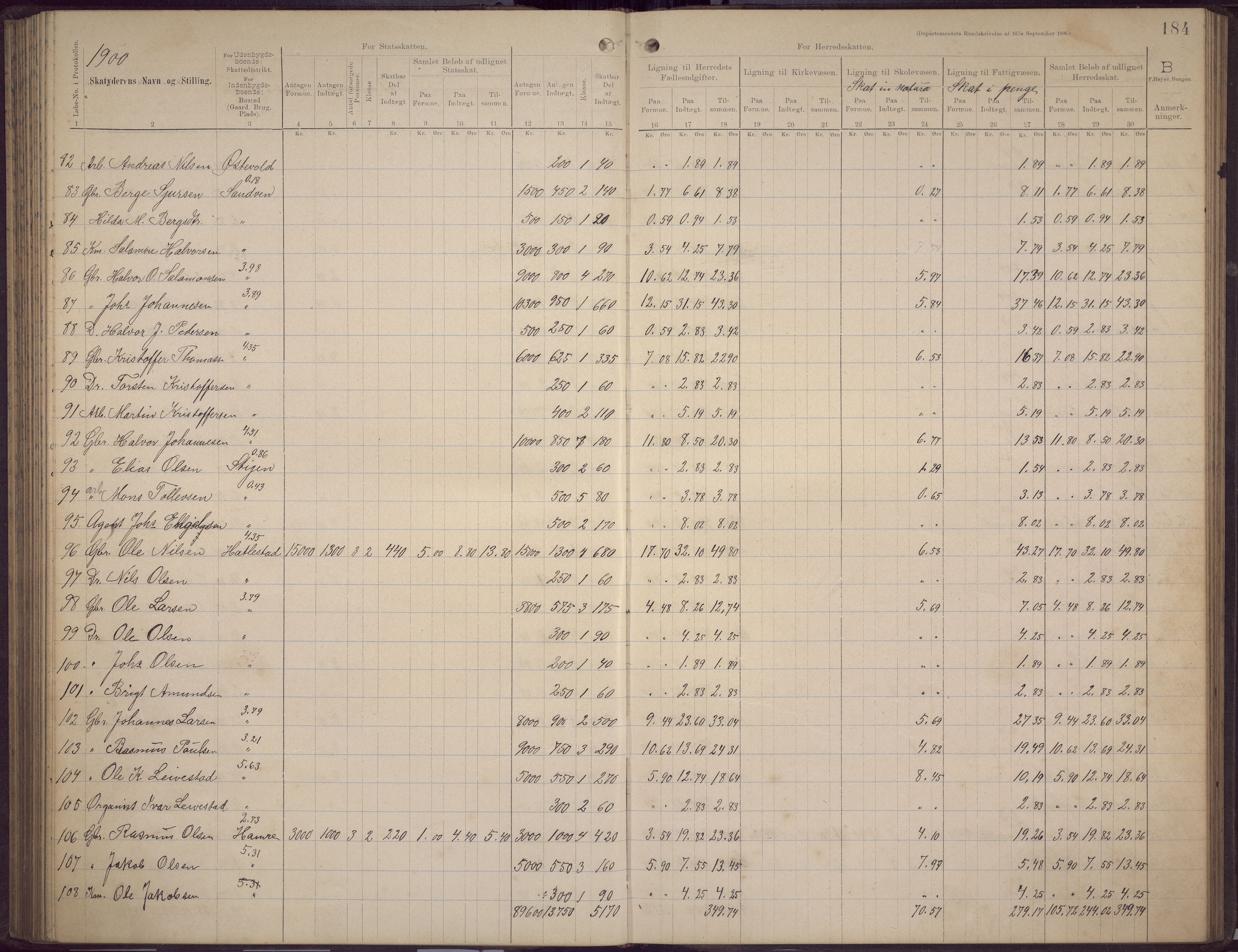 Fana kommune. Herredskassereren, BBA/A-0504/J/Jc/L0006: Skattelister/ligningsprotokoll, 1896-1901, s. 182
