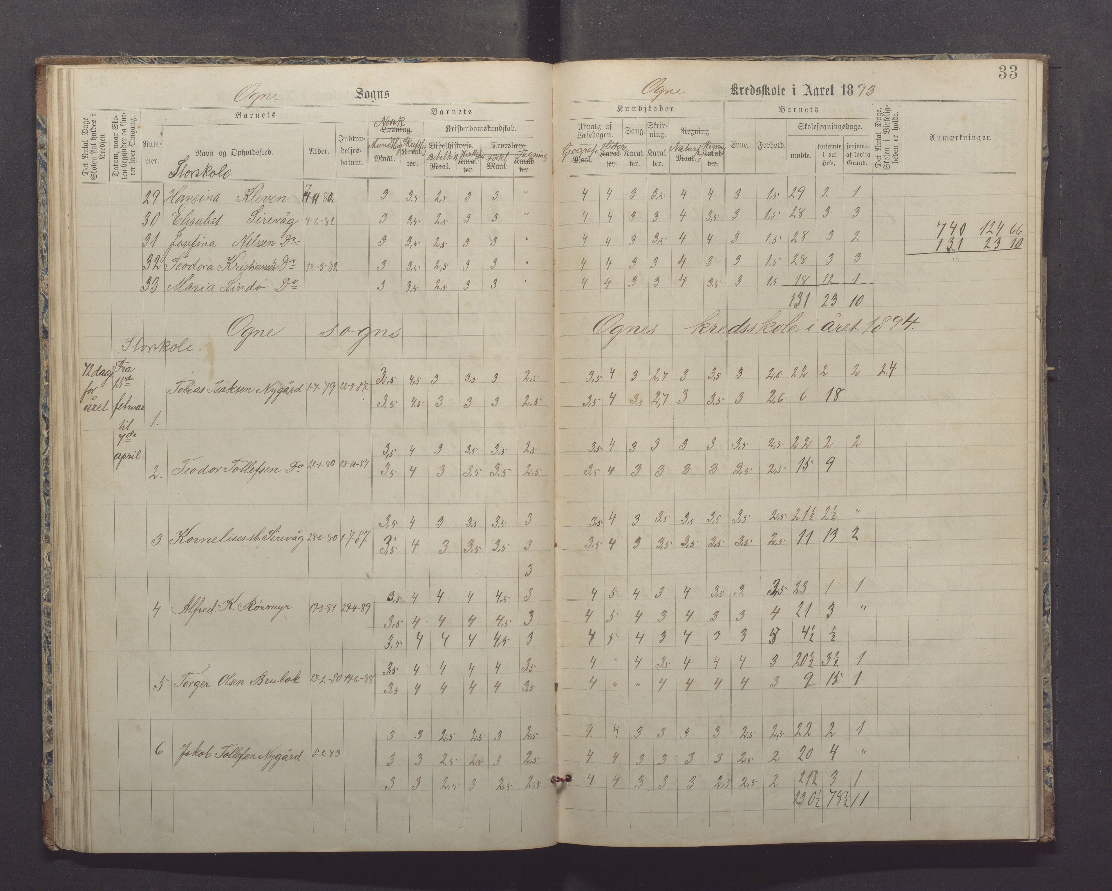 Ogna kommune - Ogna skule, IKAR/K-100920/H/L0001: Skuleprotokoll, 1887-1898, s. 33