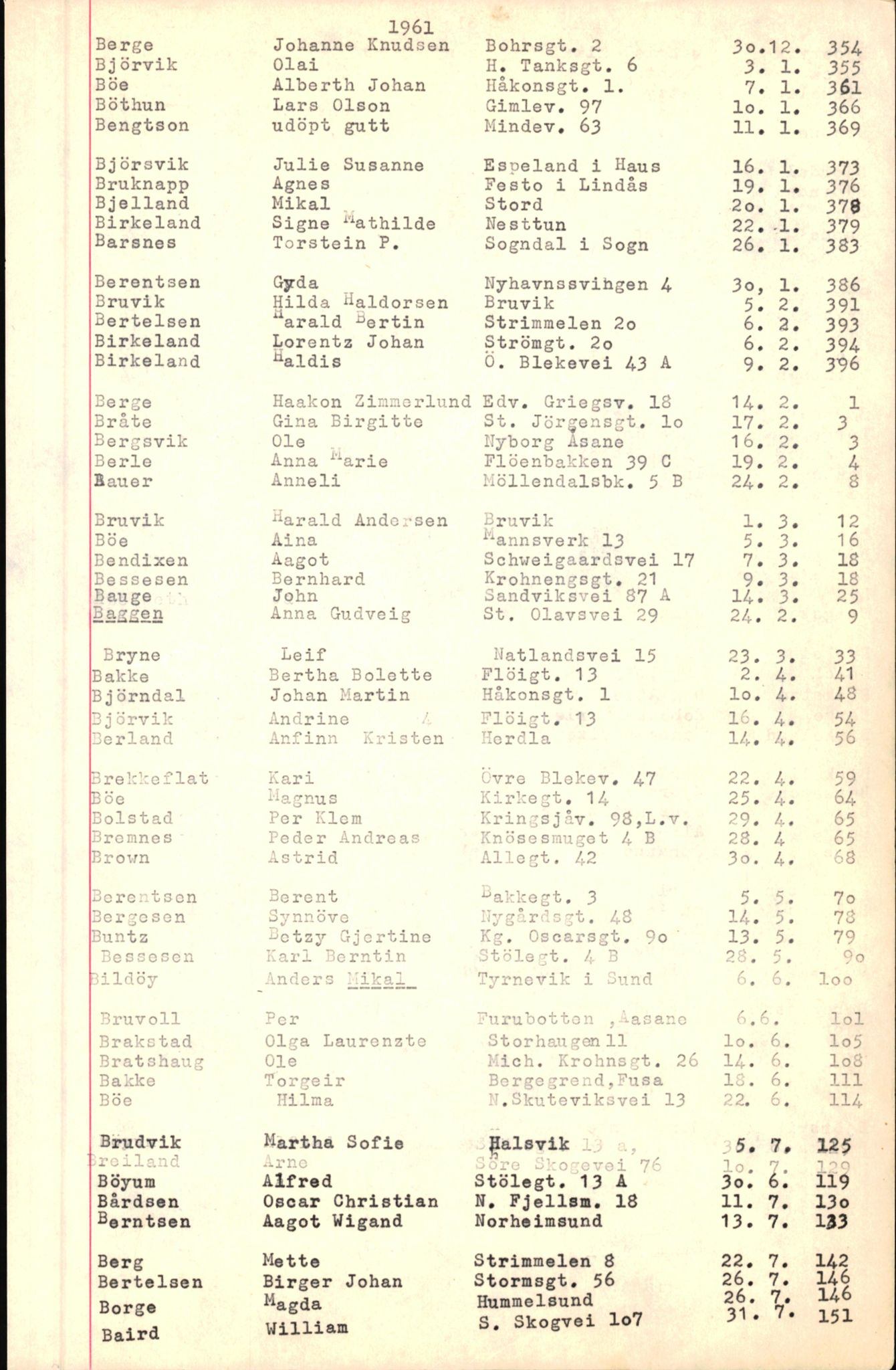 Byfogd og Byskriver i Bergen, SAB/A-3401/06/06Nb/L0007: Register til dødsfalljournaler, 1956-1965, s. 29