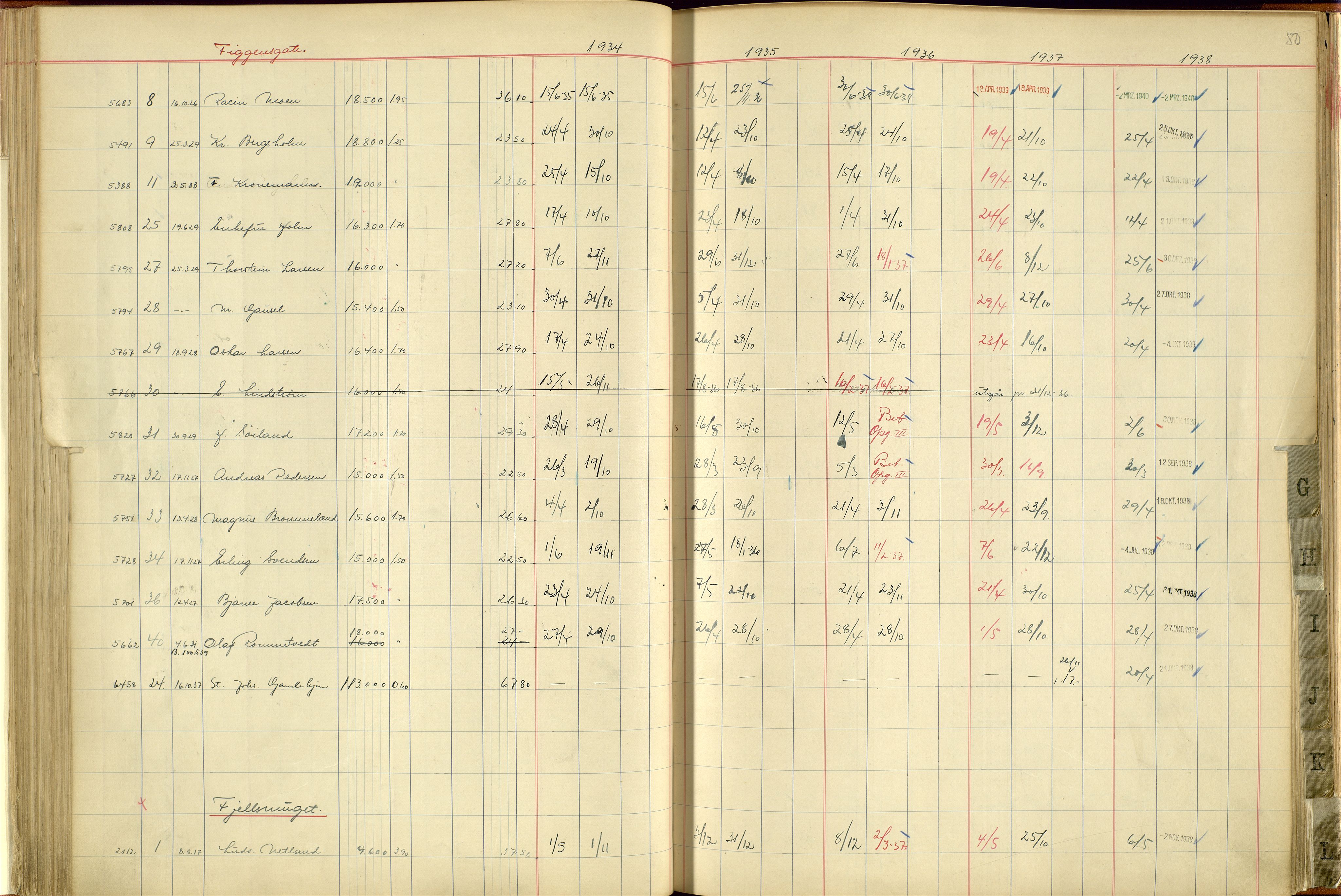 Norges Brannkasse Stavanger, SAST/A-102143/F/Fc/L0004: Brannkontingentprotokoll A-L, 1934-1938, s. 79b-80a