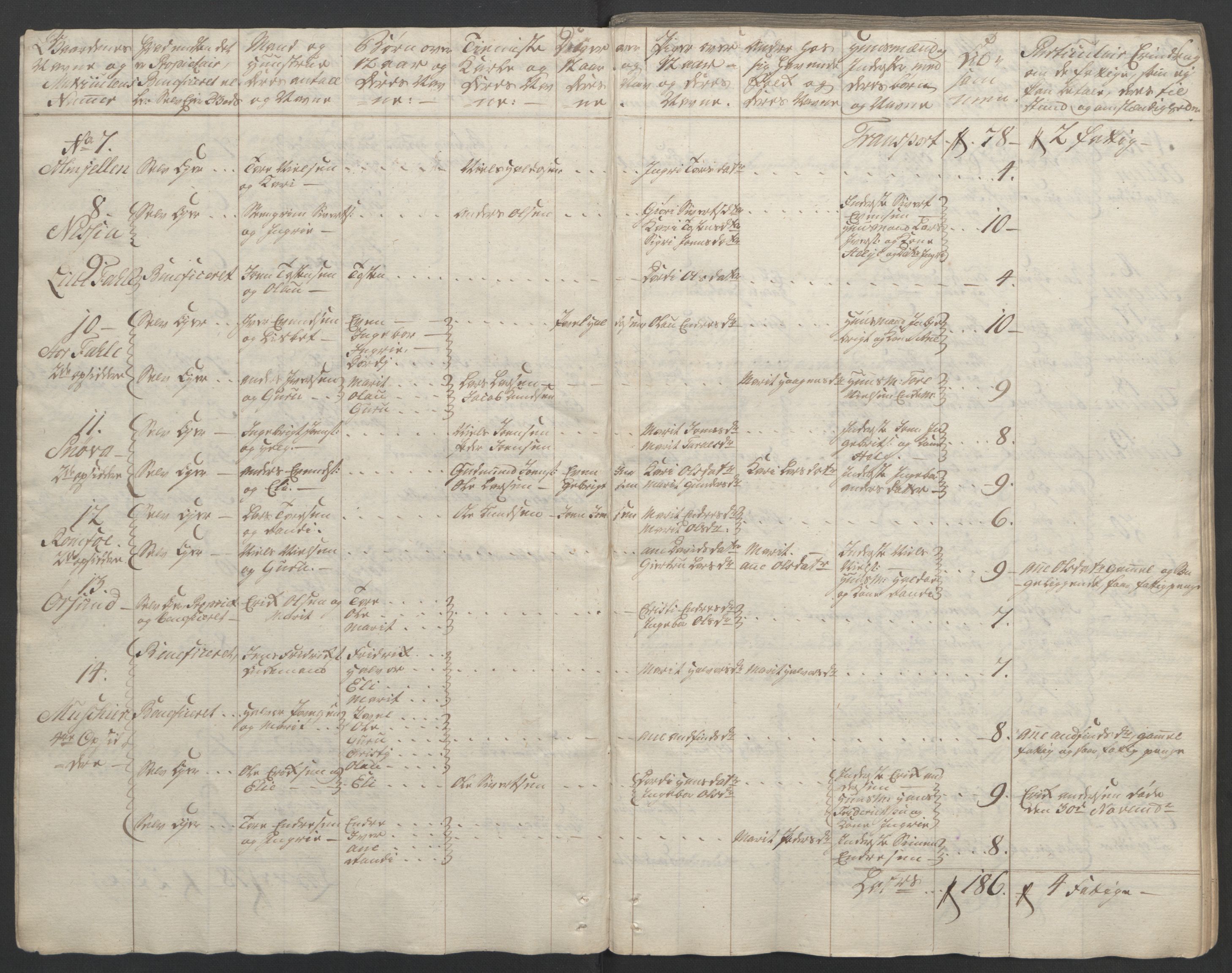 Rentekammeret inntil 1814, Reviderte regnskaper, Fogderegnskap, RA/EA-4092/R56/L3841: Ekstraskatten Nordmøre, 1762-1763, s. 15