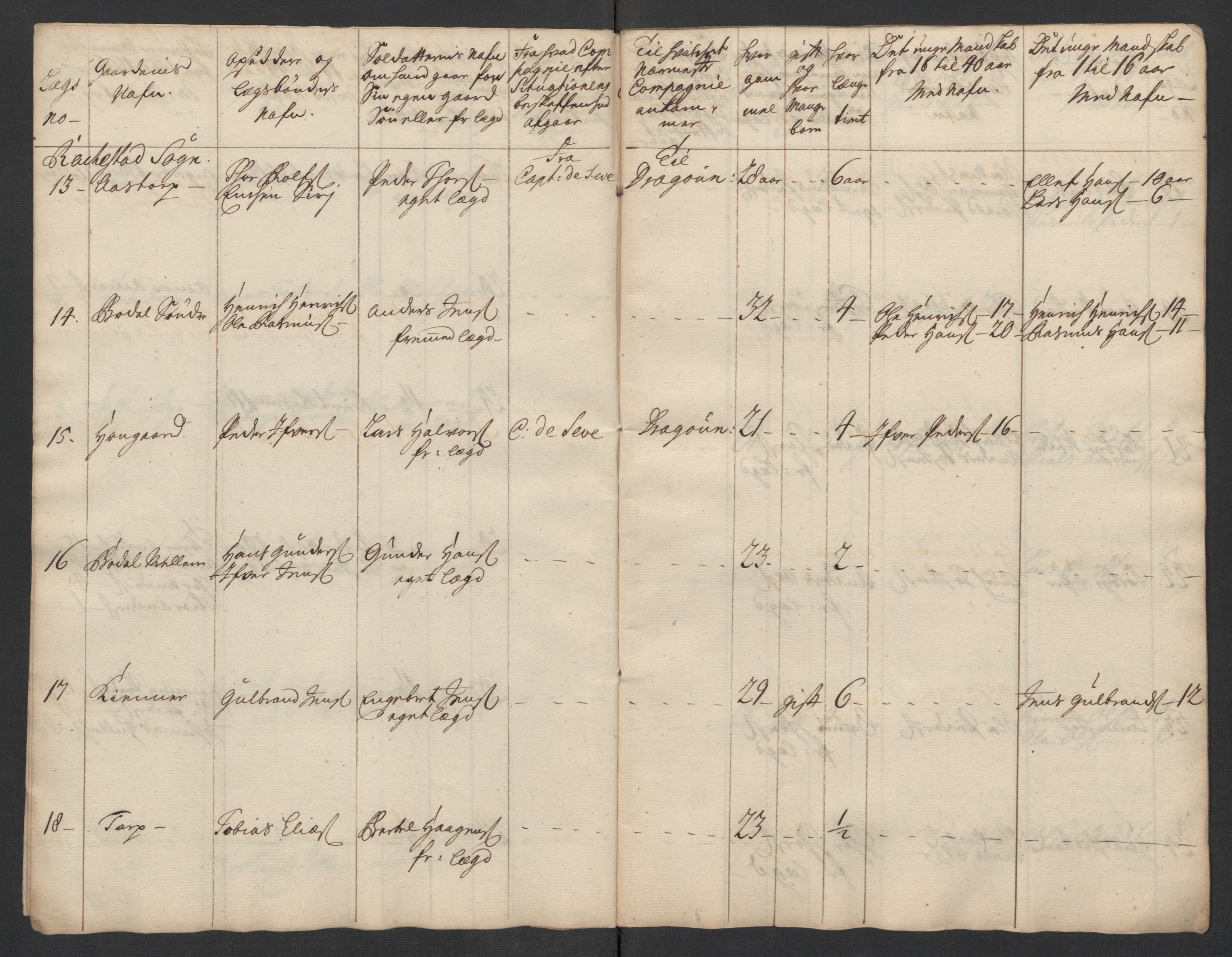 Rentekammeret inntil 1814, Realistisk ordnet avdeling, RA/EA-4070/Ki/L0015: [S14]: Hovedlegdsruller, 1726, s. 749