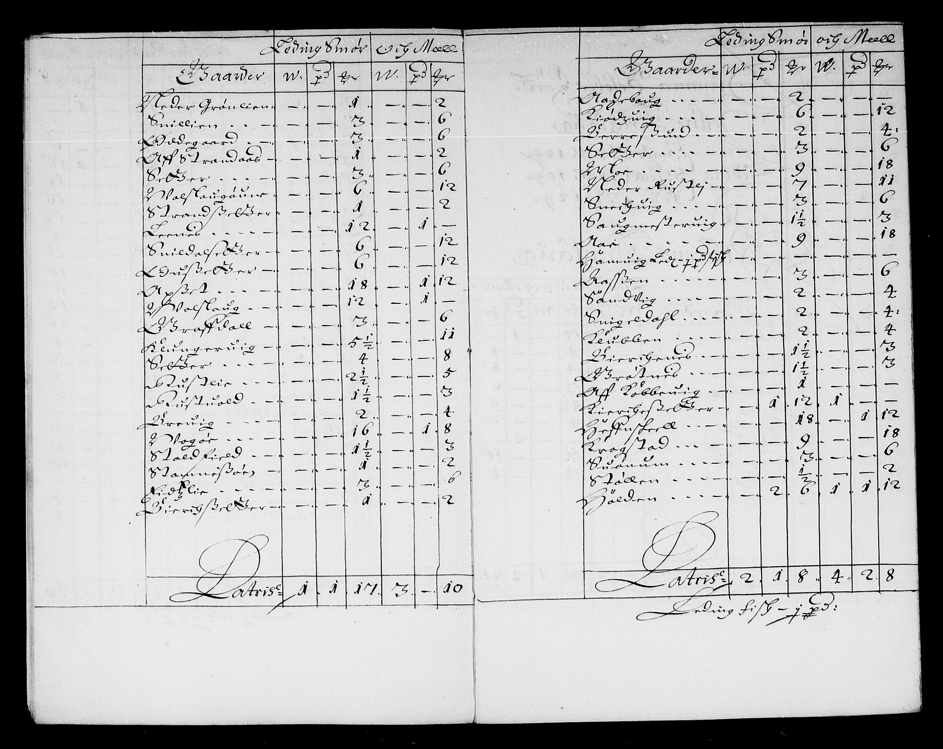 Rentekammeret inntil 1814, Reviderte regnskaper, Stiftamtstueregnskaper, Trondheim stiftamt og Nordland amt, AV/RA-EA-6044/R/Re/L0047: Trondheim stiftamt og Nordland amt, 1677