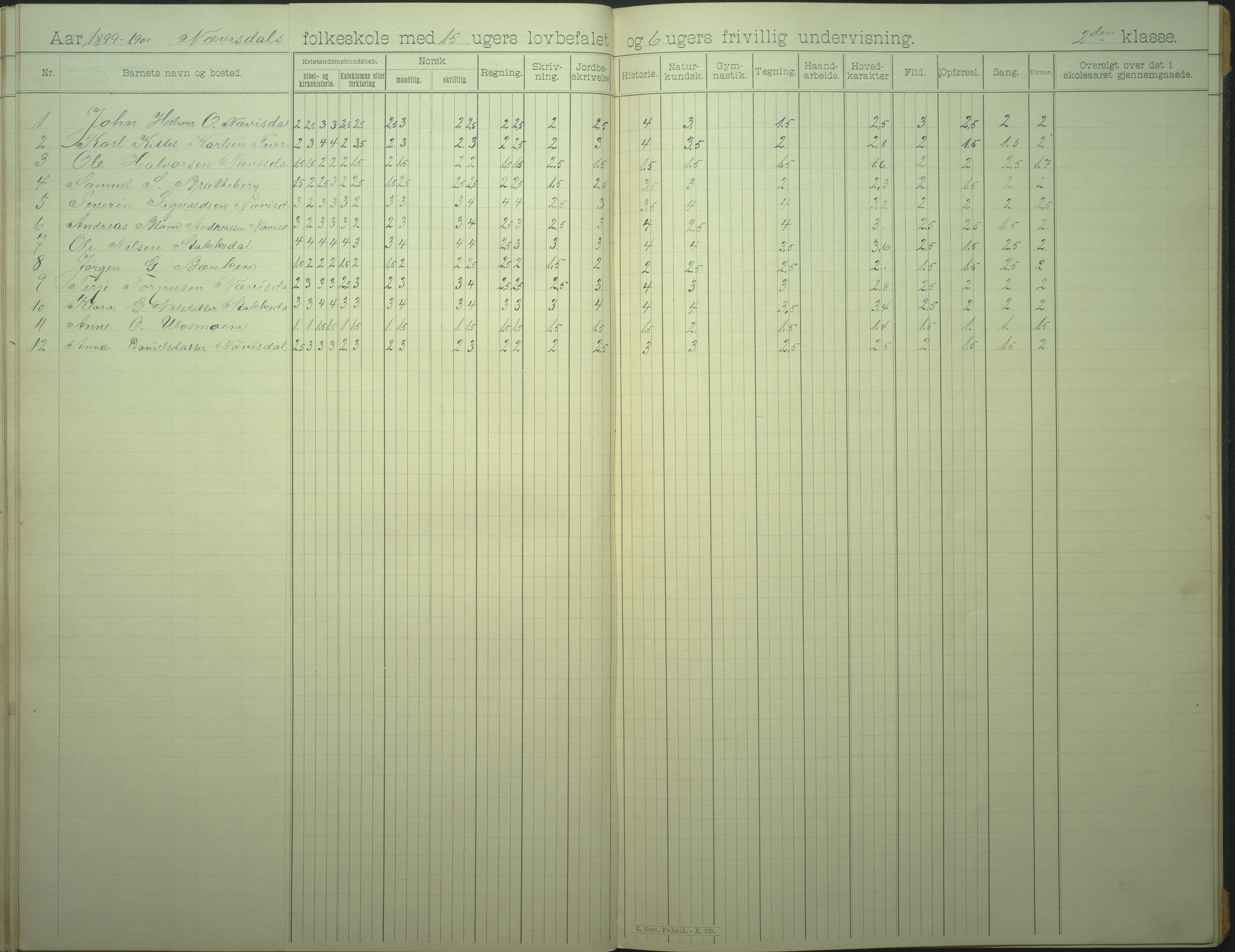 Øyestad kommune frem til 1979, AAKS/KA0920-PK/06/06I/L0007: Skoleprotokoll, 1892-1905