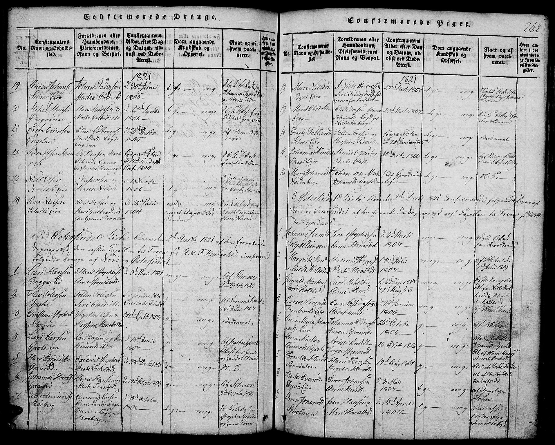 Land prestekontor, AV/SAH-PREST-120/H/Ha/Hab/L0001: Klokkerbok nr. 1, 1814-1833, s. 262