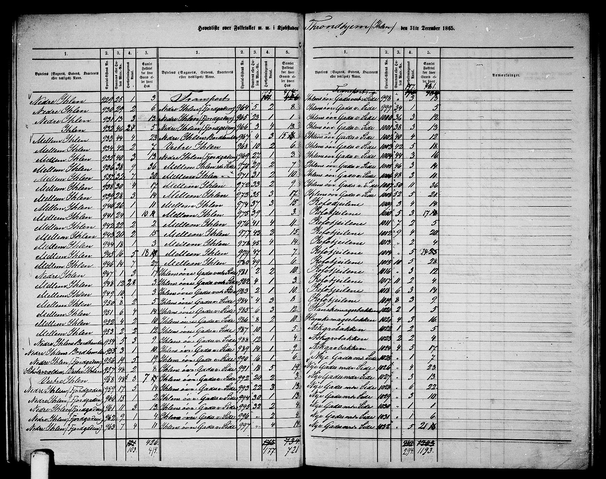 RA, Folketelling 1865 for 1601 Trondheim kjøpstad, 1865, s. 23