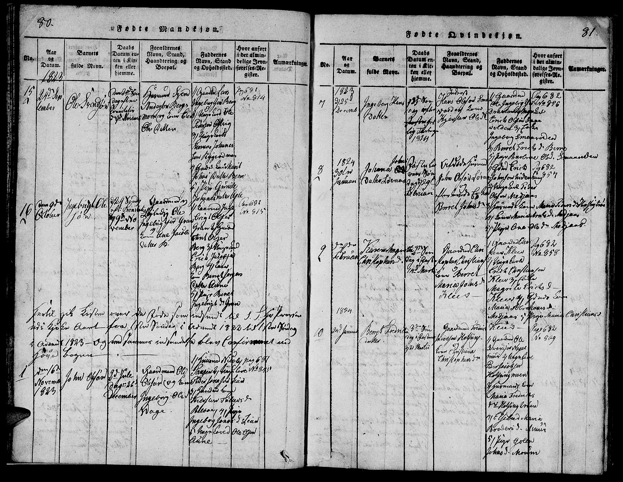 Ministerialprotokoller, klokkerbøker og fødselsregistre - Nord-Trøndelag, SAT/A-1458/749/L0479: Klokkerbok nr. 749C01, 1817-1829, s. 80-81