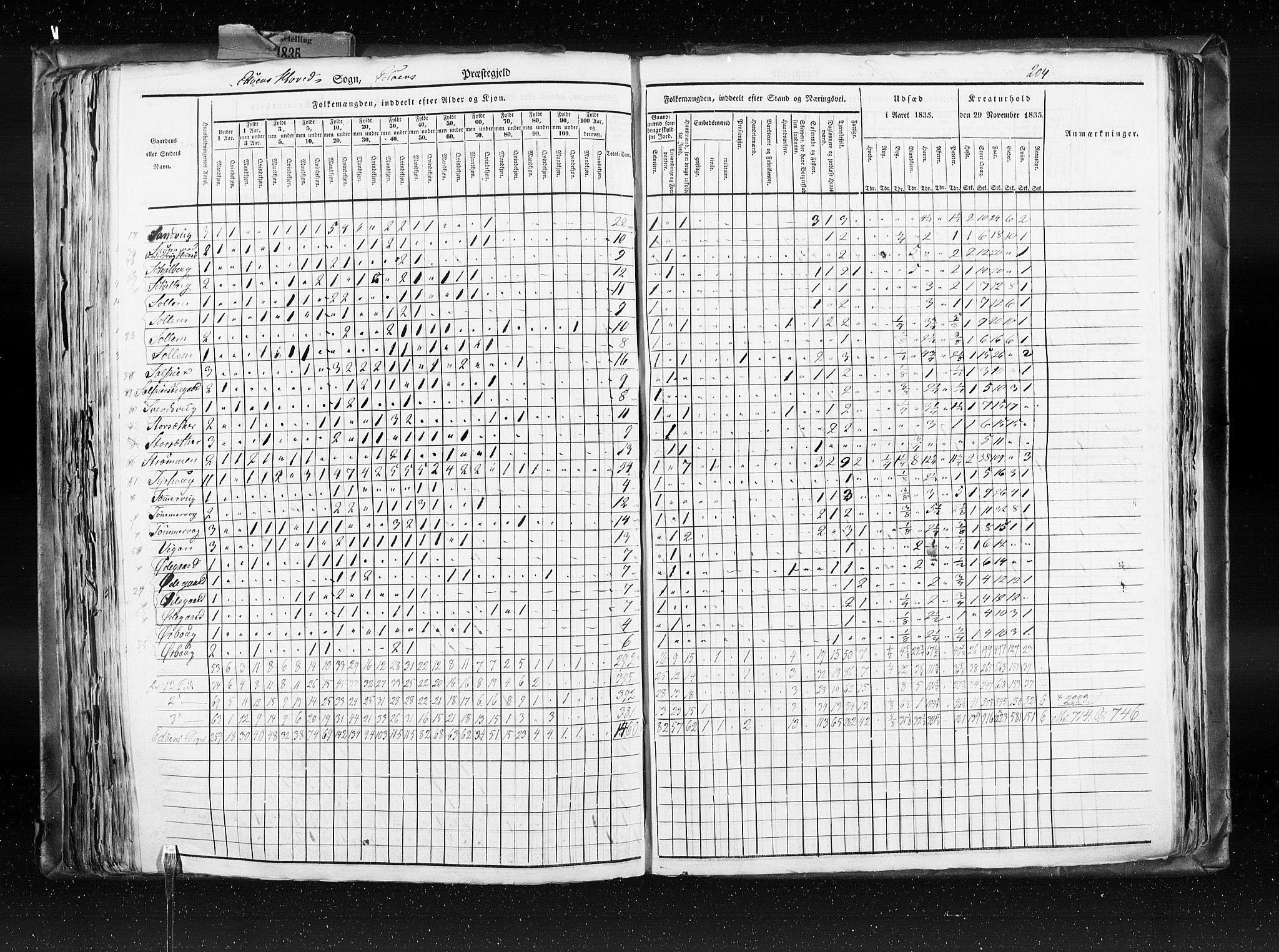 RA, Folketellingen 1835, bind 8: Romsdal amt og Søndre Trondhjem amt, 1835, s. 204
