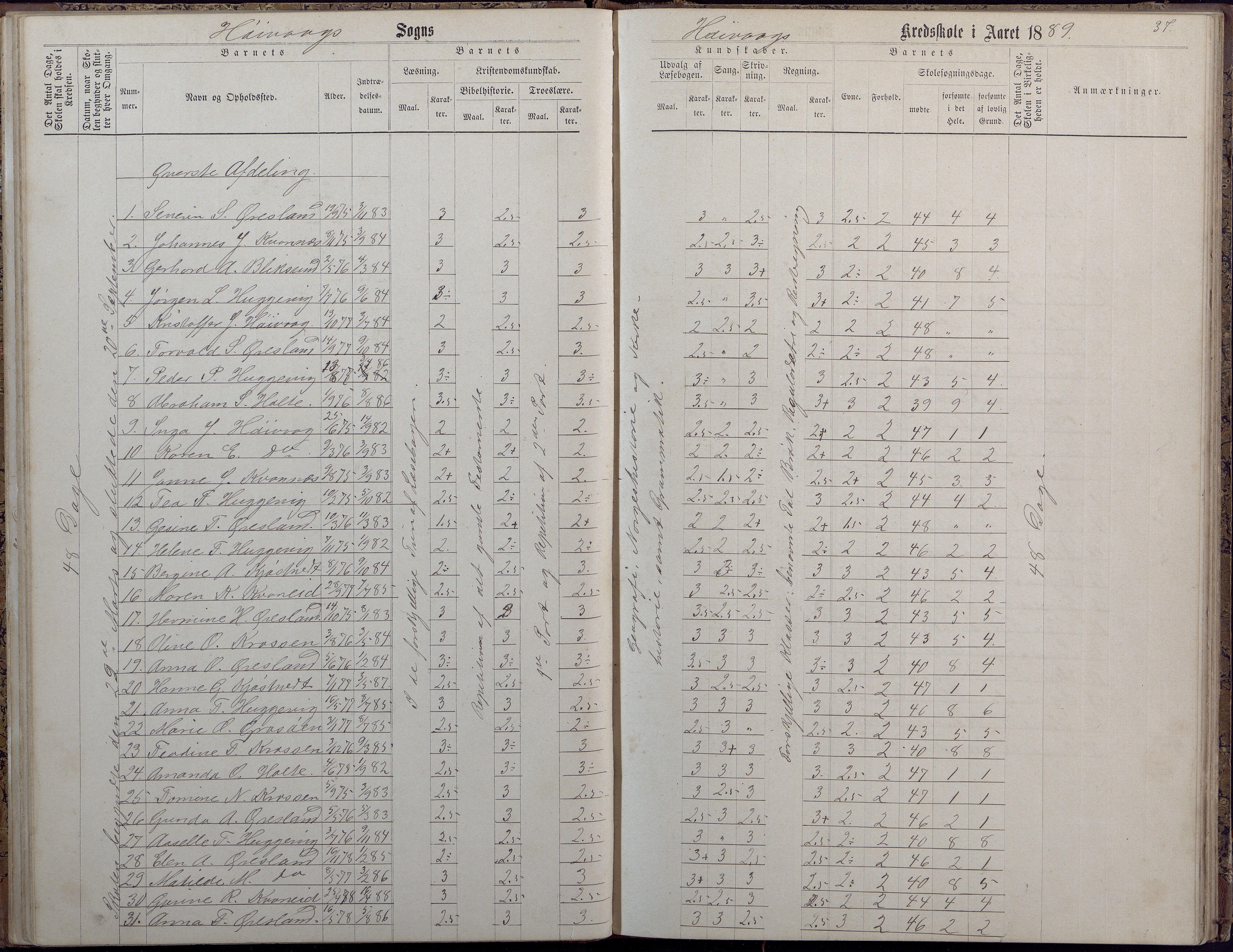 Høvåg kommune, AAKS/KA0927-PK/2/2/L0009: Høvåg - Protokoll for frivillig undervisning, 1876-1902, s. 37