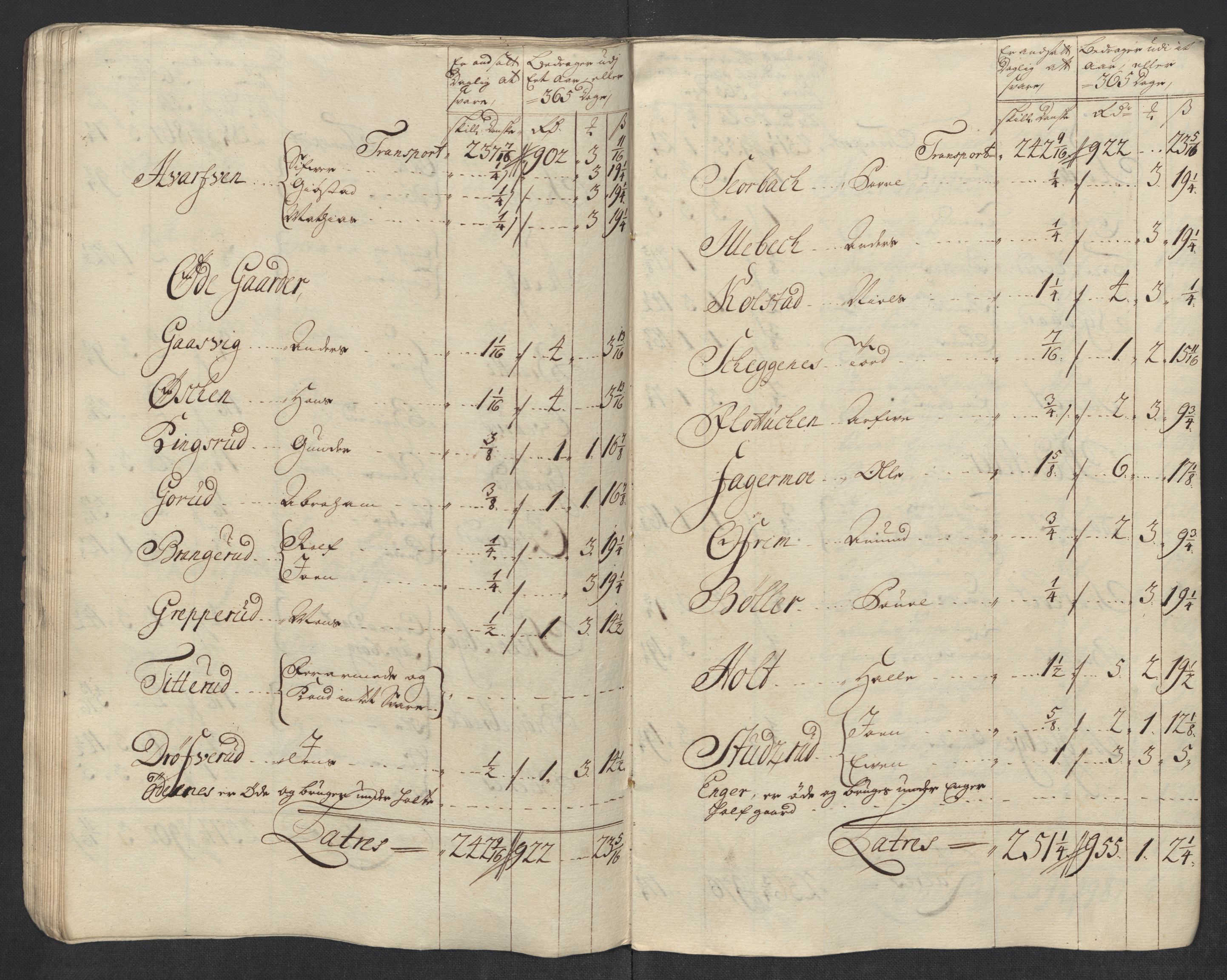 Rentekammeret inntil 1814, Reviderte regnskaper, Fogderegnskap, AV/RA-EA-4092/R11/L0594: Fogderegnskap Nedre Romerike, 1712, s. 174