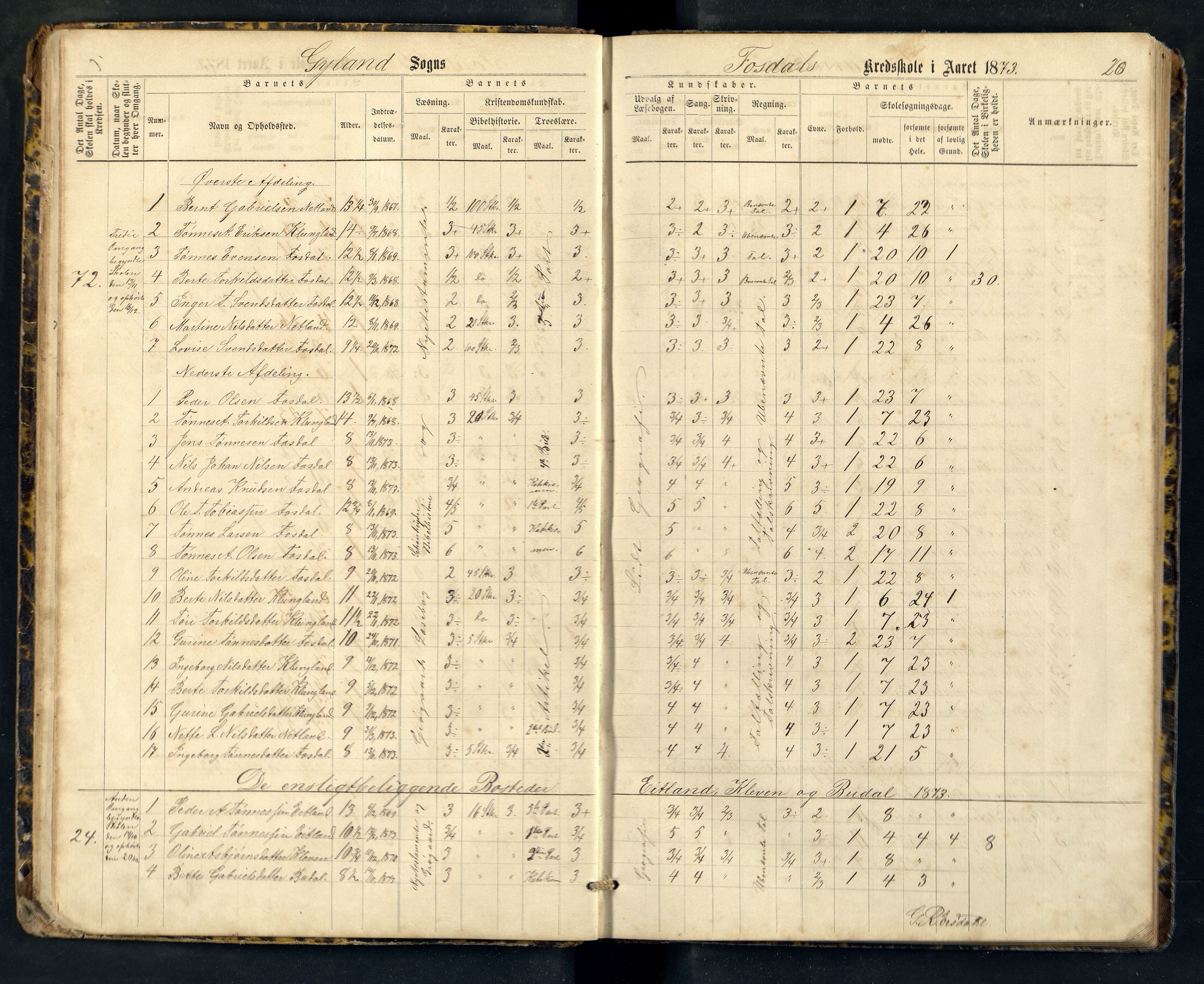 Bakke og Gyland kommune - Fossdal Skole, ARKSOR/1004BG553/H/L0001: Skoleprotokoll, 1869-1887