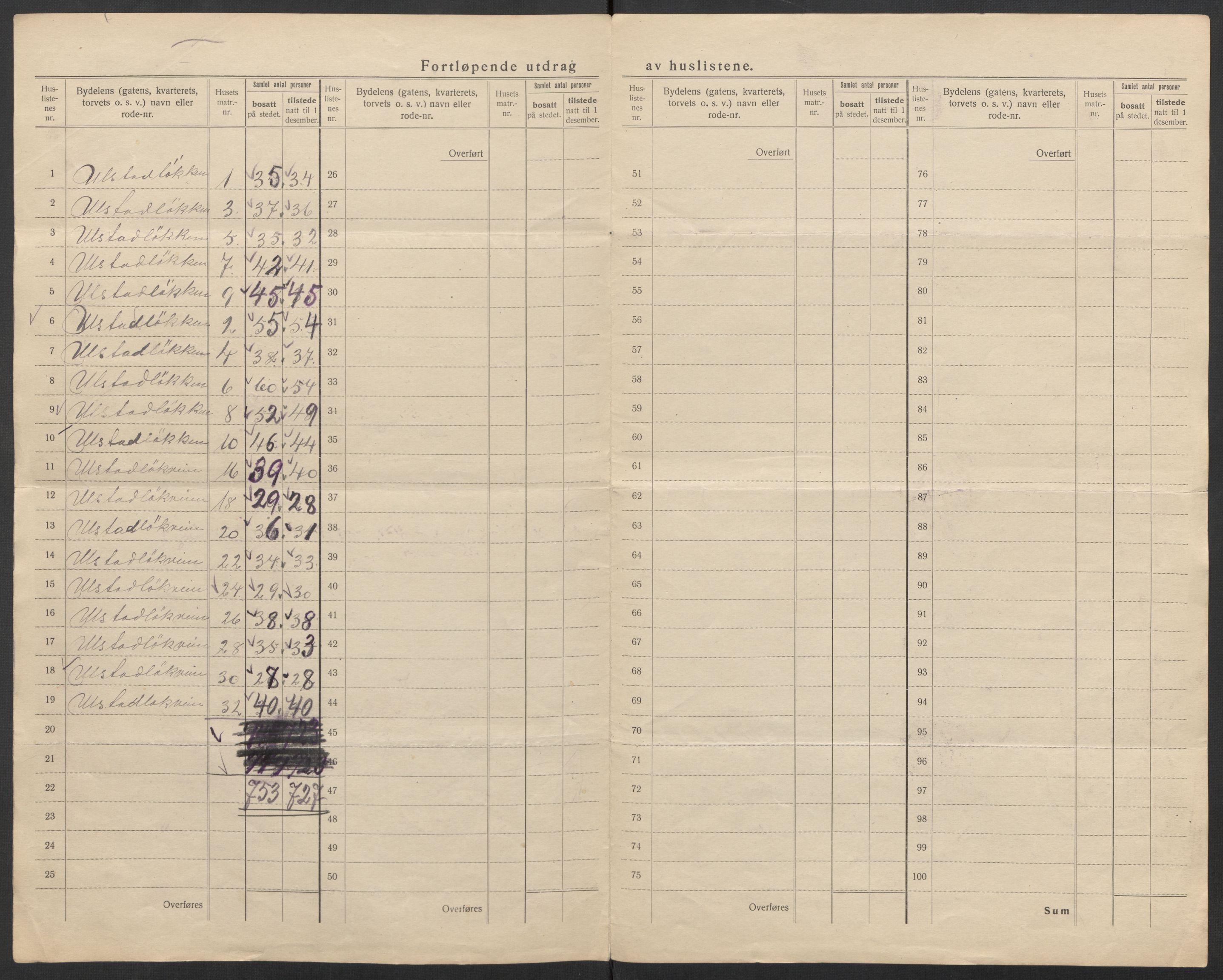 SAT, Folketelling 1920 for 1601 Trondheim kjøpstad, 1920, s. 225