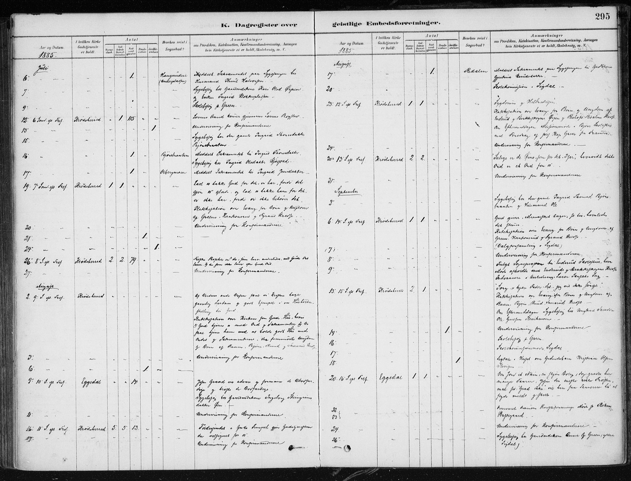 Krødsherad kirkebøker, AV/SAKO-A-19/F/Fa/L0005: Ministerialbok nr. 5, 1879-1888, s. 295