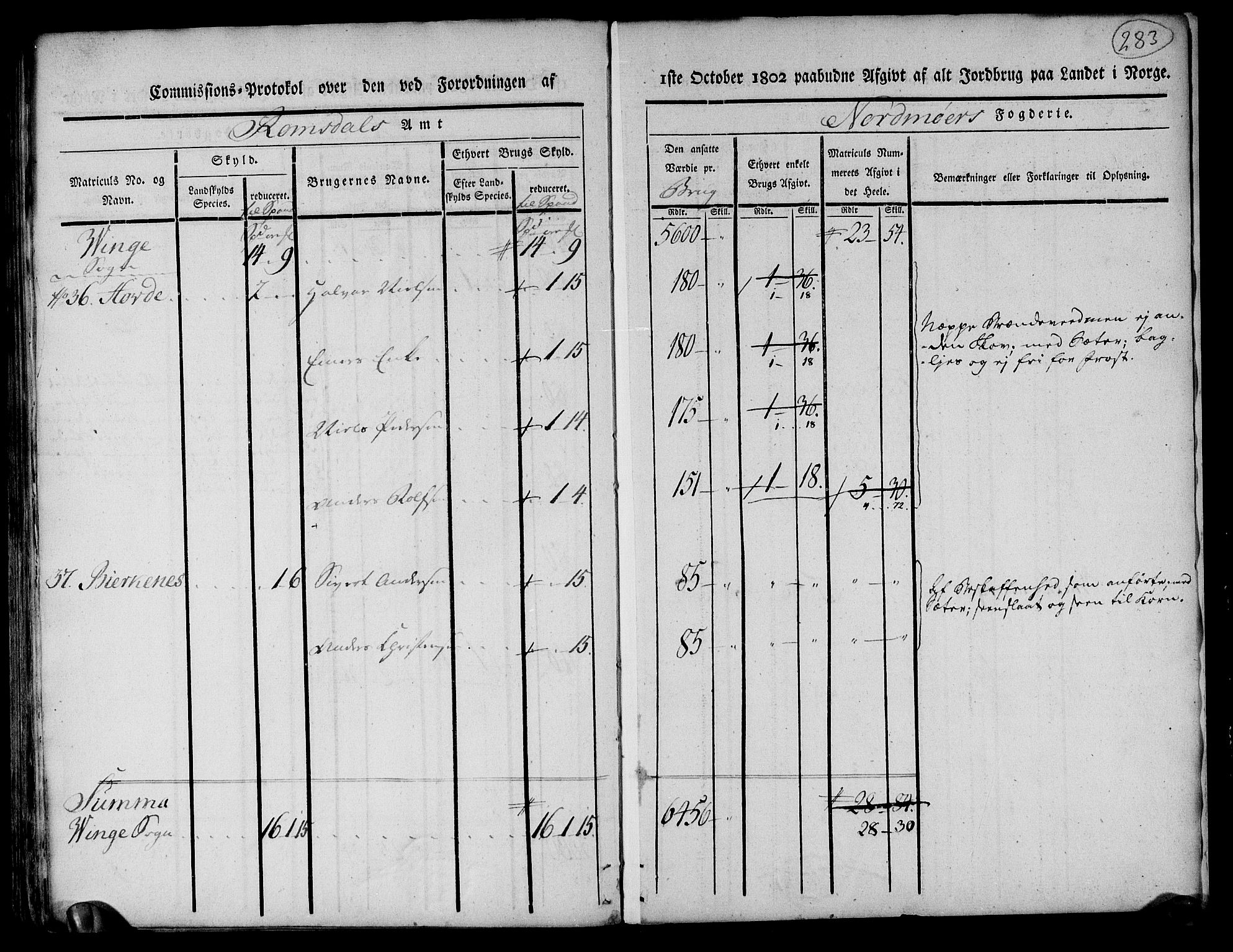 Rentekammeret inntil 1814, Realistisk ordnet avdeling, AV/RA-EA-4070/N/Ne/Nea/L0130: til 0132: Nordmøre fogderi. Kommisjonsprotokoll, 1803, s. 283