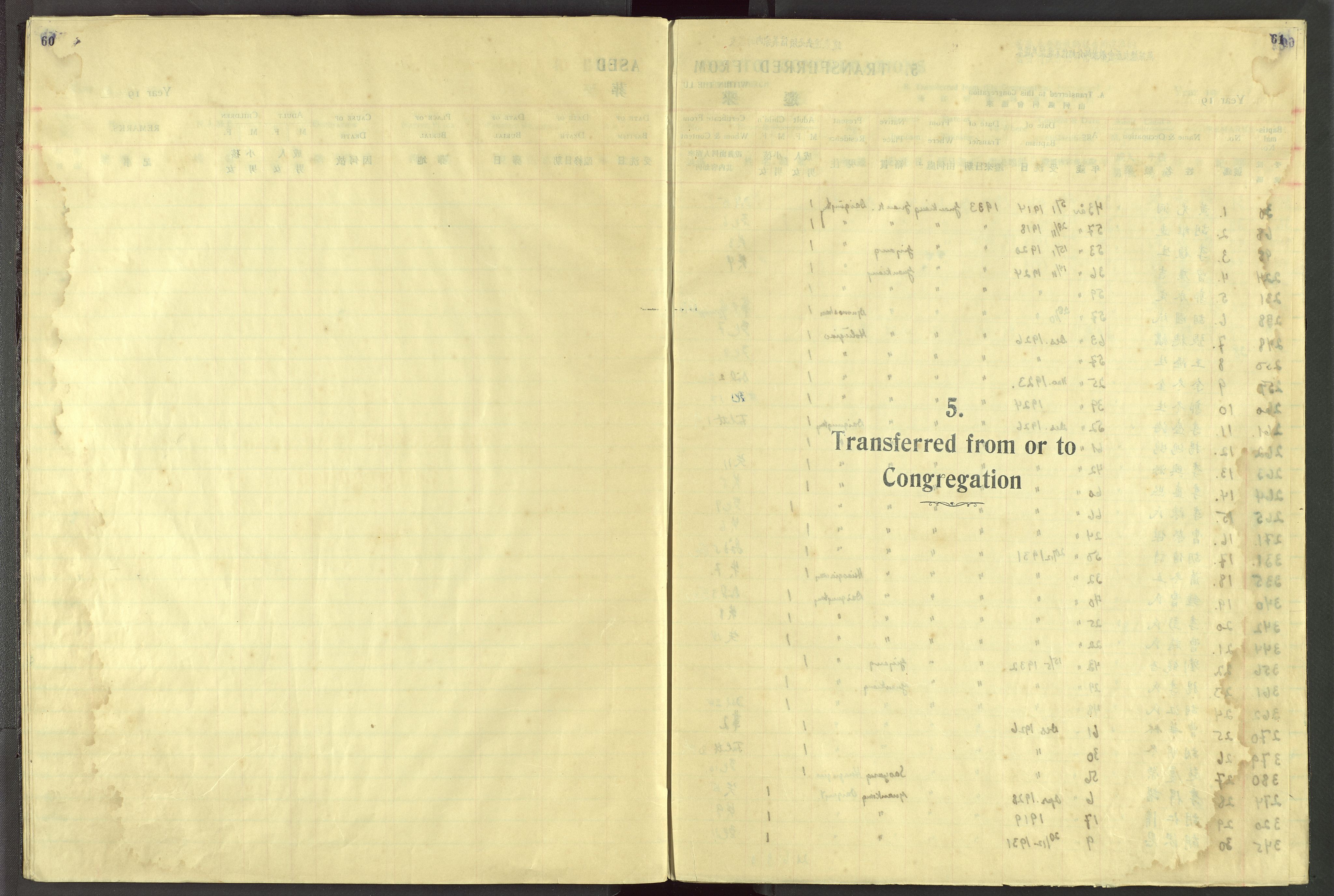 Det Norske Misjonsselskap - utland - Kina (Hunan), VID/MA-A-1065/Dm/L0098: Ministerialbok nr. 136, 1933-1947, s. 60-61