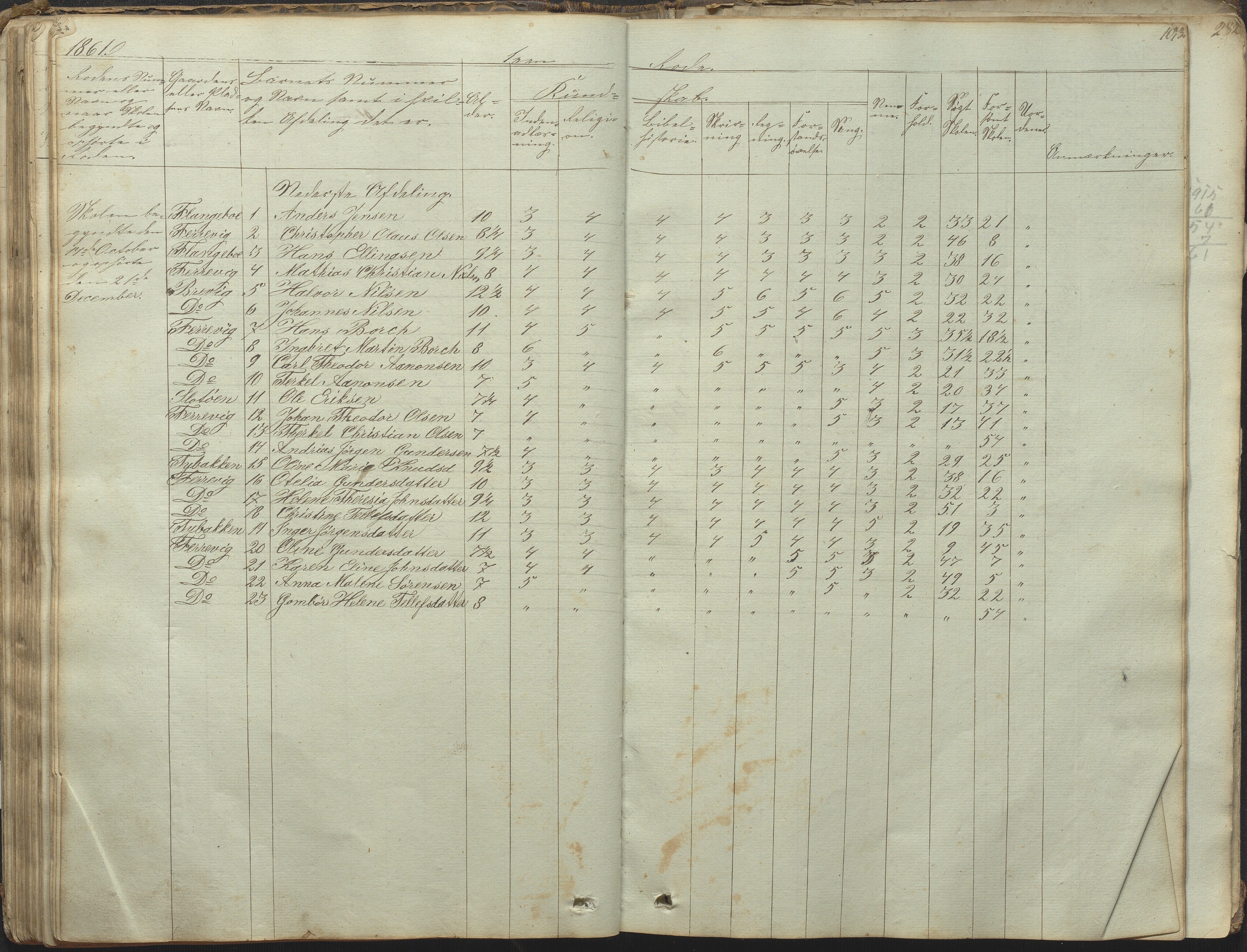 Tromøy kommune frem til 1971, AAKS/KA0921-PK/04/L0031: Færvik (Roligheden) - Karakterprotokoll, 1848-1863