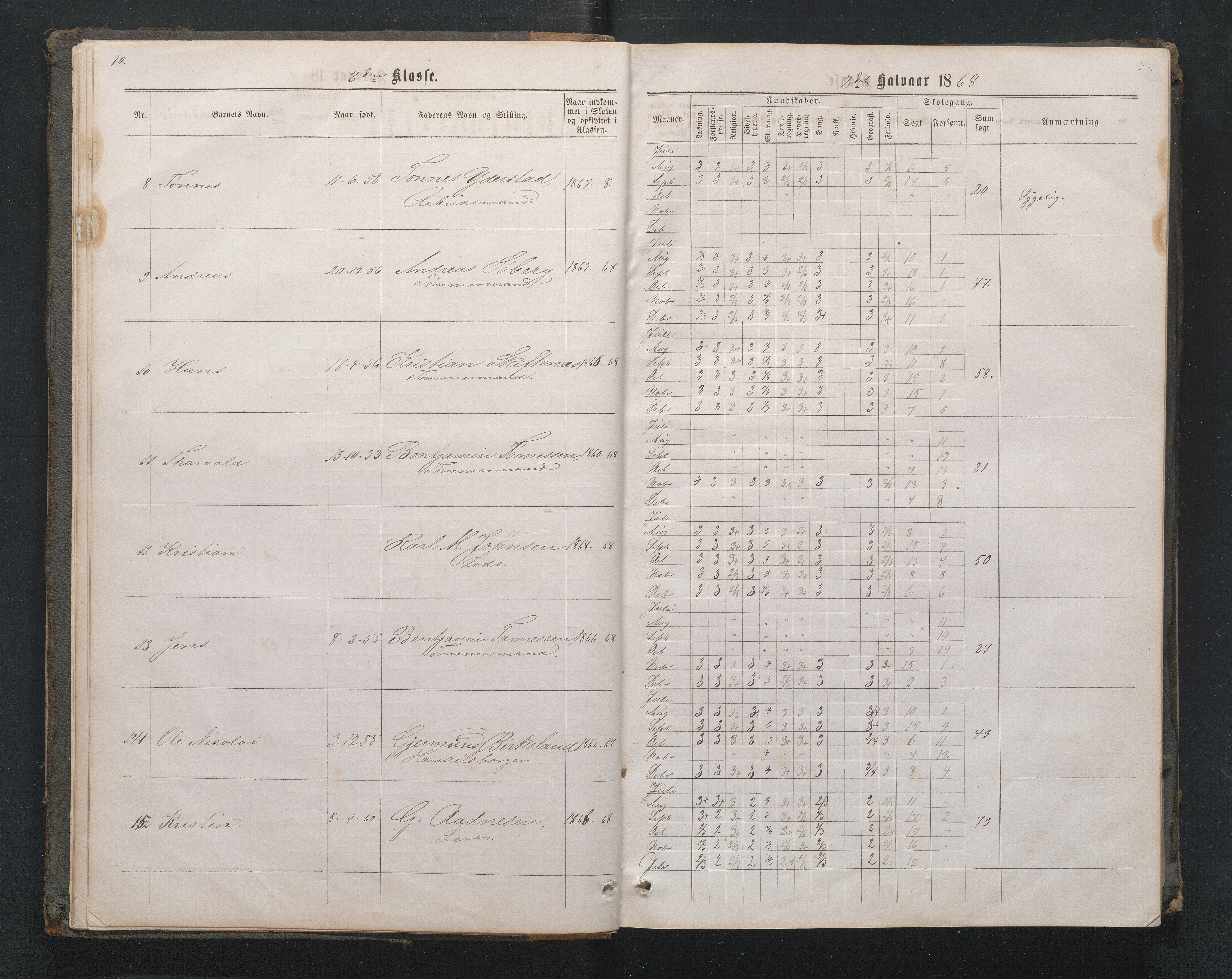 Lillesand kommune, AAMA/KA0926-PK/1/09/L0020: Lillesand Borger og Almueskole - Karakterprotokoll, 1868-1875, s. 9