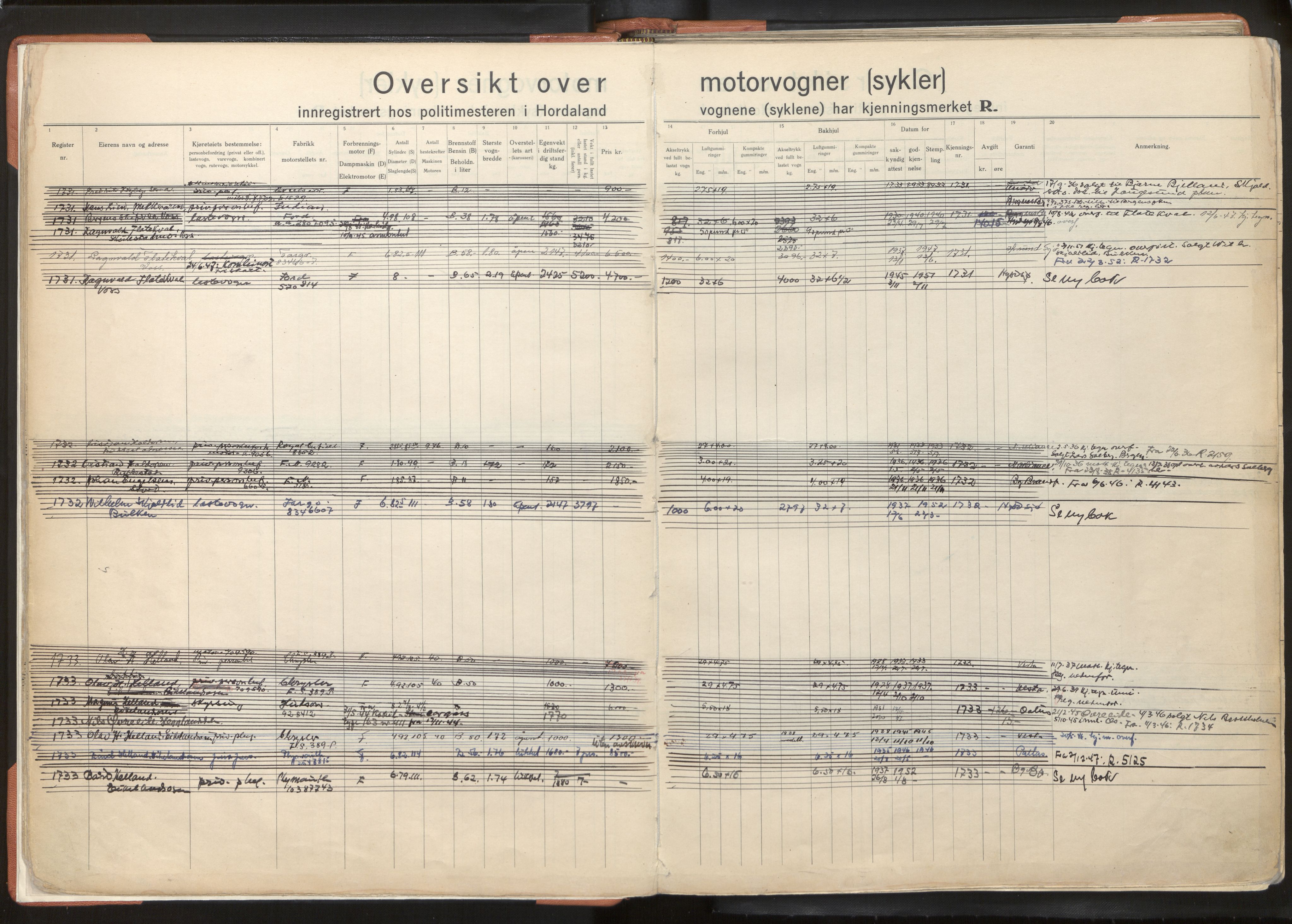 Statens vegvesen, Hordaland vegkontor, AV/SAB-A-5201/2/O/Oa/L0005: Bil og motorsykkel/moped - R1716-2614, 1915-1970