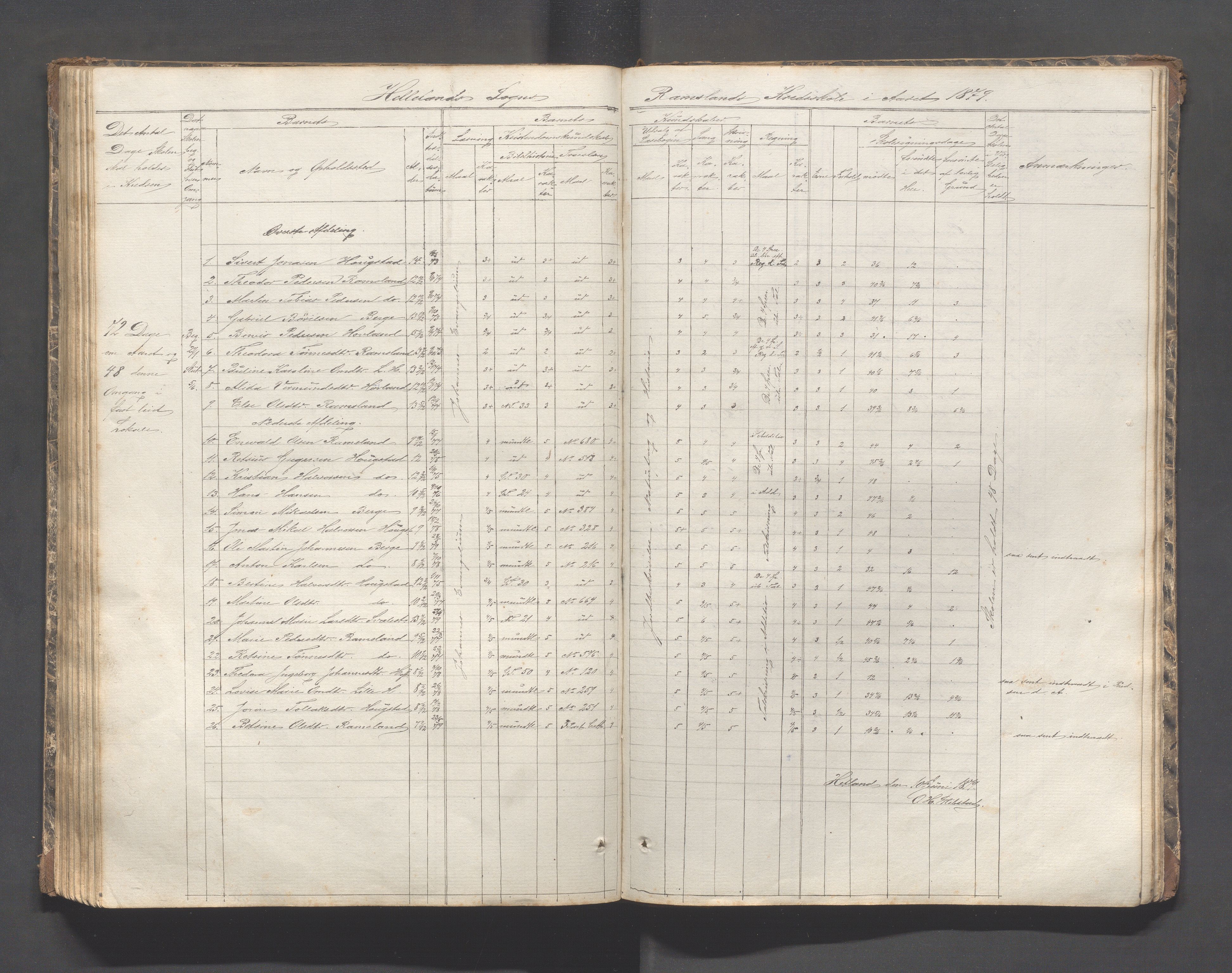 Helleland kommune - Skolekommisjonen/skolestyret, IKAR/K-100486/H/L0002: Skoleprotokoll - Søndre distrikt, 1859-1890, s. 107